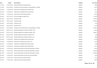 Data Código Especificação Registro Valor (R$) 
17/11/2014 1113.05.01.00.00 Imposto sobre Serviços de Qualquer Natureza Realizado 130,00 
17/11/2014 1724.01.00.00.00 Transf.Recur.do Fundo de Man.Desenv. da Educação Básica - FUNDEB Realizado 104,10 
18/11/2014 1112.02.00.00.00 Imposto sobre a Propriedade Predial Territorial Urbana Realizado 28,11 
18/11/2014 1112.02.00.00.00 Imposto sobre a Propriedade Predial Territorial Urbana Realizado 52,16 
18/11/2014 1113.05.01.00.00 Imposto sobre Serviços de Qualquer Natureza Realizado 307,50 
18/11/2014 1721.33.13.01.00 Piso Fixo de Vigilância em Saúde (PFVS) Realizado 2.703,39 
18/11/2014 1722.01.01.00.00 Cota-Parte do ICMS Realizado 4.050,01 
18/11/2014 1722.01.01.00.00 Cota-Parte do ICMS Realizado 74.790,05 
18/11/2014 1722.01.02.00.00 Cota-Parte do IPVA Realizado 13,25 
18/11/2014 1722.01.02.00.00 Cota-Parte do IPVA Realizado 113,45 
18/11/2014 1724.01.00.00.00 Transf.Recur.do Fundo de Man.Desenv. da Educação Básica - FUNDEB Realizado 17.856,77 
18/11/2014 9517.22.01.01.00 Dedução de Receita para a Formação do FUNDEB - ICMS Realizado -810,00 
18/11/2014 9517.22.01.01.00 Dedução de Receita para a Formação do FUNDEB - ICMS Realizado -14.958,01 
18/11/2014 9517.22.01.02.00 Dedução de Receita para Formação do FUNDEB - IPVA Realizado -2,65 
18/11/2014 9517.22.01.02.00 Dedução de Receita para Formação do FUNDEB - IPVA Realizado -22,69 
19/11/2014 1112.02.00.00.00 Imposto sobre a Propriedade Predial Territorial Urbana Realizado 251,89 
19/11/2014 1112.08.00.00.00 Imposto sobre Transmissão de Bens Imóveis - ITBI Realizado 60,00 
20/11/2014 1112.02.00.00.00 Imposto sobre a Propriedade Predial Territorial Urbana Realizado 9,88 
20/11/2014 1112.02.00.00.00 Imposto sobre a Propriedade Predial Territorial Urbana Realizado 213,77 
20/11/2014 1112.04.31.00.00 Imposto de Renda Retido nas Fontes sobre Rendimentos do Trabalho Realizado 244,20 
20/11/2014 1112.04.31.00.00 Imposto de Renda Retido nas Fontes sobre Rendimentos do Trabalho Realizado 10.559,34 
20/11/2014 1112.04.31.00.00 Imposto de Renda Retido nas Fontes sobre Rendimentos do Trabalho Realizado 10.993,00 
20/11/2014 1112.04.34.00.00 Imposto de Renda Retido nas Fontes sobre Outros Rendimentos Realizado 45,00 
20/11/2014 1113.05.01.00.00 Imposto sobre Serviços de Qualquer Natureza Realizado 83,10 
20/11/2014 1113.05.01.00.00 Imposto sobre Serviços de Qualquer Natureza Realizado 150,00 
Página 103 de 106 
 