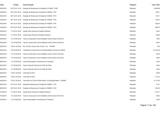 Data Código Especificação Registro Valor (R$) 
04/02/2014 9517.22.01.01.00 Dedução de Receita para a Formação do FUNDEB - ICMS Realizado -19.830,88 
04/02/2014 9517.22.01.02.00 Dedução de Receita para Formação do FUNDEB - IPVA Realizado -152,81 
04/02/2014 9517.22.01.02.00 Dedução de Receita para Formação do FUNDEB - IPVA Realizado -176,41 
04/02/2014 9517.22.01.02.00 Dedução de Receita para Formação do FUNDEB - IPVA Realizado -185,22 
04/02/2014 9517.22.01.02.00 Dedução de Receita para Formação do FUNDEB - IPVA Realizado -402,64 
04/02/2014 9517.22.01.02.00 Dedução de Receita para Formação do FUNDEB - IPVA Realizado -689,79 
05/02/2014 1113.05.01.00.00 Imposto sobre Serviços de Qualquer Natureza Realizado 62,94 
05/02/2014 1113.05.01.00.00 Imposto sobre Serviços de Qualquer Natureza Realizado 146,86 
05/02/2014 1121.25.00.00.00 Taxa de Licença para Funcion.Estabelec.Comerc.Indust.e Pres.Servi Realizado 18,00 
05/02/2014 1121.25.00.00.00 Taxa de Licença para Funcion.Estabelec.Comerc.Indust.e Pres.Servi Realizado 26,00 
05/02/2014 1325.01.02.00.00 Rec. de Rem. de Dep. Banc. de Rec. Vinc. - FUNDEB Realizado 5,49 
05/02/2014 1724.02.00.00.00 Transferência de Recursos da Complementação da União ao FUNDEB Realizado 107.422,58 
06/02/2014 1121.25.00.00.00 Taxa de Licença para Funcion.Estabelec.Comerc.Indust.e Pres.Servi Realizado 26,00 
06/02/2014 1121.25.00.00.00 Taxa de Licença para Funcion.Estabelec.Comerc.Indust.e Pres.Servi Realizado 26,00 
06/02/2014 1121.30.00.00.00 Taxa de Autorização Funcionamento de Transporte Realizado 30,00 
06/02/2014 1121.99.00.00.00 Outras Taxas pelo Exercício do Poder de Policia Realizado 24,00 
06/02/2014 1121.99.00.00.00 Outras Taxas pelo Exercício do Poder de Policia Realizado 40,00 
06/02/2014 1722.01.02.00.00 Cota-Parte do IPVA Realizado 88,06 
06/02/2014 1722.01.02.00.00 Cota-Parte do IPVA Realizado 1.118,19 
06/02/2014 1724.01.00.00.00 Transf.Recur.do Fundo de Man.Desenv. da Educação Básica - FUNDEB Realizado 12.177,84 
06/02/2014 9517.22.01.02.00 Dedução de Receita para Formação do FUNDEB - IPVA Realizado -17,61 
06/02/2014 9517.22.01.02.00 Dedução de Receita para Formação do FUNDEB - IPVA Realizado -223,64 
07/02/2014 1113.05.01.00.00 Imposto sobre Serviços de Qualquer Natureza Realizado 1.153,17 
07/02/2014 1121.25.00.00.00 Taxa de Licença para Funcion.Estabelec.Comerc.Indust.e Pres.Servi Realizado 95,00 
07/02/2014 1121.30.00.00.00 Taxa de Autorização Funcionamento de Transporte Realizado 30,00 
Página 11 de 106 
 