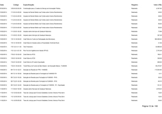 Data Código Especificação Registro Valor (R$) 
07/02/2014 1230.00.00.00.00 Contribuição para o Custeio do Serviço de Iluminação Pública Realizado 6.307,83 
10/02/2014 1112.04.34.00.00 Imposto de Renda Retido nas Fontes sobre Outros Rendimentos Realizado 46,00 
10/02/2014 1112.04.34.00.00 Imposto de Renda Retido nas Fontes sobre Outros Rendimentos Realizado 48,00 
10/02/2014 1112.04.34.00.00 Imposto de Renda Retido nas Fontes sobre Outros Rendimentos Realizado 48,00 
10/02/2014 1112.04.34.00.00 Imposto de Renda Retido nas Fontes sobre Outros Rendimentos Realizado 90,00 
10/02/2014 1112.04.34.00.00 Imposto de Renda Retido nas Fontes sobre Outros Rendimentos Realizado 90,00 
10/02/2014 1113.05.01.00.00 Imposto sobre Serviços de Qualquer Natureza Realizado 73,88 
10/02/2014 1113.05.01.00.00 Imposto sobre Serviços de Qualquer Natureza Realizado 307,38 
10/02/2014 1721.01.02.00.00 Cota-Parte do Fundo de Participação dos Municípios Realizado 564.669,52 
10/02/2014 1721.01.05.00.00 Cota-Parte do Imposto sobre a Propriedade Territorial Rural Realizado 21,58 
10/02/2014 1721.33.12.11.00 Teto Financeiro Realizado 24.888,08 
10/02/2014 1721.33.13.01.00 Piso Fixo de Vigilância em Saúde (PFVS) Realizado 2.703,39 
10/02/2014 1722.01.02.00.00 Cota-Parte do IPVA Realizado 196,21 
10/02/2014 1722.01.02.00.00 Cota-Parte do IPVA Realizado 328,48 
10/02/2014 1722.01.04.00.00 Cota-Parte do IPI sobre Exportação Realizado 806,06 
10/02/2014 1724.01.00.00.00 Transf.Recur.do Fundo de Man.Desenv. da Educação Básica - FUNDEB Realizado 90.275,97 
10/02/2014 9517.21.01.02.01 Dedução de Receita do FPM - FUNDEB Realizado -112.933,90 
10/02/2014 9517.21.01.05.00 Dedução de Receita para a Formação do FUNDEB-ITR Realizado -4,31 
10/02/2014 9517.22.01.02.00 Dedução de Receita para Formação do FUNDEB - IPVA Realizado -39,24 
10/02/2014 9517.22.01.02.00 Dedução de Receita para Formação do FUNDEB - IPVA Realizado -65,70 
10/02/2014 9517.22.01.04.00 Dedução de Receita para a Formação do FUNDEB - IPI - Exportação Realizado -161,21 
11/02/2014 1113.05.01.00.00 Imposto sobre Serviços de Qualquer Natureza Realizado 4.679,03 
11/02/2014 1121.25.00.00.00 Taxa de Licença para Funcion.Estabelec.Comerc.Indust.e Pres.Servi Realizado 16,00 
11/02/2014 1121.25.00.00.00 Taxa de Licença para Funcion.Estabelec.Comerc.Indust.e Pres.Servi Realizado 16,00 
11/02/2014 1121.25.00.00.00 Taxa de Licença para Funcion.Estabelec.Comerc.Indust.e Pres.Servi Realizado 26,00 
Página 12 de 106 
 