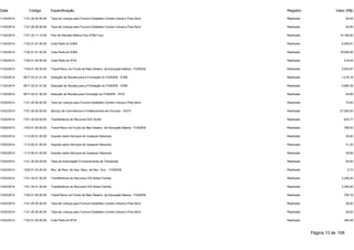 Data Código Especificação Registro Valor (R$) 
11/02/2014 1121.25.00.00.00 Taxa de Licença para Funcion.Estabelec.Comerc.Indust.e Pres.Servi Realizado 26,00 
11/02/2014 1121.25.00.00.00 Taxa de Licença para Funcion.Estabelec.Comerc.Indust.e Pres.Servi Realizado 42,00 
11/02/2014 1721.33.11.10.00 Piso de Atenção Básica Fixo (PAB Fixo) Realizado 14.168,00 
11/02/2014 1722.01.01.00.00 Cota-Parte do ICMS Realizado 6.090,81 
11/02/2014 1722.01.01.00.00 Cota-Parte do ICMS Realizado 19.926,95 
11/02/2014 1722.01.02.00.00 Cota-Parte do IPVA Realizado 218,44 
11/02/2014 1724.01.00.00.00 Transf.Recur.do Fundo de Man.Desenv. da Educação Básica - FUNDEB Realizado 5.924,67 
11/02/2014 9517.22.01.01.00 Dedução de Receita para a Formação do FUNDEB - ICMS Realizado -1.218,16 
11/02/2014 9517.22.01.01.00 Dedução de Receita para a Formação do FUNDEB - ICMS Realizado -3.985,39 
11/02/2014 9517.22.01.02.00 Dedução de Receita para Formação do FUNDEB - IPVA Realizado -43,69 
12/02/2014 1121.25.00.00.00 Taxa de Licença para Funcion.Estabelec.Comerc.Indust.e Pres.Servi Realizado 70,00 
12/02/2014 1721.34.02.00.00 Serciço de Convivência e Fortalecimento de Vínculos - SCFV Realizado 27.000,00 
12/02/2014 1721.34.03.00.00 Traneferência de Recursos IGD SUAS Realizado 623,77 
12/02/2014 1724.01.00.00.00 Transf.Recur.do Fundo de Man.Desenv. da Educação Básica - FUNDEB Realizado 799,53 
13/02/2014 1113.05.01.00.00 Imposto sobre Serviços de Qualquer Natureza Realizado 30,00 
13/02/2014 1113.05.01.00.00 Imposto sobre Serviços de Qualquer Natureza Realizado 31,25 
13/02/2014 1113.05.01.00.00 Imposto sobre Serviços de Qualquer Natureza Realizado 35,65 
13/02/2014 1121.30.00.00.00 Taxa de Autorização Funcionamento de Transporte Realizado 40,00 
13/02/2014 1325.01.02.00.00 Rec. de Rem. de Dep. Banc. de Rec. Vinc. - FUNDEB Realizado 2,73 
13/02/2014 1721.34.01.00.00 Traneferência de Recursos IGD Bolsa Família Realizado 3.299,40 
13/02/2014 1721.34.01.00.00 Traneferência de Recursos IGD Bolsa Família Realizado 3.299,40 
13/02/2014 1724.01.00.00.00 Transf.Recur.do Fundo de Man.Desenv. da Educação Básica - FUNDEB Realizado 705,16 
14/02/2014 1121.25.00.00.00 Taxa de Licença para Funcion.Estabelec.Comerc.Indust.e Pres.Servi Realizado 26,00 
14/02/2014 1121.25.00.00.00 Taxa de Licença para Funcion.Estabelec.Comerc.Indust.e Pres.Servi Realizado 26,00 
14/02/2014 1722.01.02.00.00 Cota-Parte do IPVA Realizado 369,46 
Página 13 de 106 
 