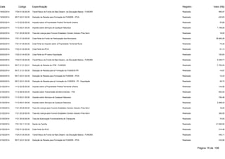 Data Código Especificação Registro Valor (R$) 
19/02/2014 1724.01.00.00.00 Transf.Recur.do Fundo de Man.Desenv. da Educação Básica - FUNDEB Realizado 895,47 
19/02/2014 9517.22.01.02.00 Dedução de Receita para Formação do FUNDEB - IPVA Realizado -223,63 
20/02/2014 1112.02.00.00.00 Imposto sobre a Propriedade Predial Territorial Urbana Realizado 22,68 
20/02/2014 1113.05.01.00.00 Imposto sobre Serviços de Qualquer Natureza Realizado 1.198,08 
20/02/2014 1121.25.00.00.00 Taxa de Licença para Funcion.Estabelec.Comerc.Indust.e Pres.Servi Realizado 16,00 
20/02/2014 1721.01.02.00.00 Cota-Parte do Fundo de Participação dos Municípios Realizado 38.965,26 
20/02/2014 1721.01.05.00.00 Cota-Parte do Imposto sobre a Propriedade Territorial Rural Realizado 74,35 
20/02/2014 1722.01.02.00.00 Cota-Parte do IPVA Realizado 61,13 
20/02/2014 1722.01.04.00.00 Cota-Parte do IPI sobre Exportação Realizado 183,63 
20/02/2014 1724.01.00.00.00 Transf.Recur.do Fundo de Man.Desenv. da Educação Básica - FUNDEB Realizado 9.345,71 
20/02/2014 9517.21.01.02.01 Dedução de Receita do FPM - FUNDEB Realizado -7.793,04 
20/02/2014 9517.21.01.05.00 Dedução de Receita para a Formação do FUNDEB-ITR Realizado -14,87 
20/02/2014 9517.22.01.02.00 Dedução de Receita para Formação do FUNDEB - IPVA Realizado -12,23 
20/02/2014 9517.22.01.04.00 Dedução de Receita para a Formação do FUNDEB - IPI - Exportação Realizado -36,73 
21/02/2014 1112.02.00.00.00 Imposto sobre a Propriedade Predial Territorial Urbana Realizado 143,06 
21/02/2014 1112.08.00.00.00 Imposto sobre Transmissão de Bens Imóveis - ITBI Realizado 693,00 
21/02/2014 1113.05.01.00.00 Imposto sobre Serviços de Qualquer Natureza Realizado 790,48 
21/02/2014 1113.05.01.00.00 Imposto sobre Serviços de Qualquer Natureza Realizado 3.368,33 
21/02/2014 1121.25.00.00.00 Taxa de Licença para Funcion.Estabelec.Comerc.Indust.e Pres.Servi Realizado 16,00 
21/02/2014 1121.25.00.00.00 Taxa de Licença para Funcion.Estabelec.Comerc.Indust.e Pres.Servi Realizado 360,00 
21/02/2014 1121.30.00.00.00 Taxa de Autorização Funcionamento de Transporte Realizado 70,00 
21/02/2014 1721.33.11.31.00 Saúde da Família Realizado 21.390,00 
21/02/2014 1722.01.02.00.00 Cota-Parte do IPVA Realizado 514,48 
21/02/2014 1724.01.00.00.00 Transf.Recur.do Fundo de Man.Desenv. da Educação Básica - FUNDEB Realizado 440,11 
21/02/2014 9517.22.01.02.00 Dedução de Receita para Formação do FUNDEB - IPVA Realizado -102,90 
Página 15 de 106 
 
