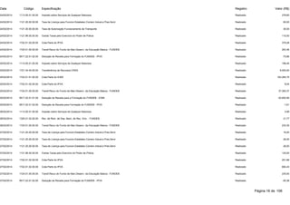 Data Código Especificação Registro Valor (R$) 
24/02/2014 1113.05.01.00.00 Imposto sobre Serviços de Qualquer Natureza Realizado 278,60 
24/02/2014 1121.25.00.00.00 Taxa de Licença para Funcion.Estabelec.Comerc.Indust.e Pres.Servi Realizado 60,00 
24/02/2014 1121.30.00.00.00 Taxa de Autorização Funcionamento de Transporte Realizado 30,00 
24/02/2014 1121.99.00.00.00 Outras Taxas pelo Exercício do Poder de Policia Realizado 110,00 
24/02/2014 1722.01.02.00.00 Cota-Parte do IPVA Realizado 379,28 
24/02/2014 1724.01.00.00.00 Transf.Recur.do Fundo de Man.Desenv. da Educação Básica - FUNDEB Realizado 263,46 
24/02/2014 9517.22.01.02.00 Dedução de Receita para Formação do FUNDEB - IPVA Realizado -75,86 
25/02/2014 1113.05.01.00.00 Imposto sobre Serviços de Qualquer Natureza Realizado 198,45 
25/02/2014 1721.34.04.00.00 Transferência de Recursos CRAS Realizado 6.000,00 
25/02/2014 1722.01.01.00.00 Cota-Parte do ICMS Realizado 163.264,75 
25/02/2014 1722.01.02.00.00 Cota-Parte do IPVA Realizado 8,04 
25/02/2014 1724.01.00.00.00 Transf.Recur.do Fundo de Man.Desenv. da Educação Básica - FUNDEB Realizado 37.393,37 
25/02/2014 9517.22.01.01.00 Dedução de Receita para a Formação do FUNDEB - ICMS Realizado -32.652,95 
25/02/2014 9517.22.01.02.00 Dedução de Receita para Formação do FUNDEB - IPVA Realizado -1,61 
26/02/2014 1113.05.01.00.00 Imposto sobre Serviços de Qualquer Natureza Realizado 4,99 
26/02/2014 1325.01.02.00.00 Rec. de Rem. de Dep. Banc. de Rec. Vinc. - FUNDEB Realizado 21,77 
26/02/2014 1724.01.00.00.00 Transf.Recur.do Fundo de Man.Desenv. da Educação Básica - FUNDEB Realizado 233,35 
27/02/2014 1121.25.00.00.00 Taxa de Licença para Funcion.Estabelec.Comerc.Indust.e Pres.Servi Realizado 16,00 
27/02/2014 1121.25.00.00.00 Taxa de Licença para Funcion.Estabelec.Comerc.Indust.e Pres.Servi Realizado 26,00 
27/02/2014 1121.25.00.00.00 Taxa de Licença para Funcion.Estabelec.Comerc.Indust.e Pres.Servi Realizado 26,00 
27/02/2014 1121.99.00.00.00 Outras Taxas pelo Exercício do Poder de Policia Realizado 120,00 
27/02/2014 1722.01.02.00.00 Cota-Parte do IPVA Realizado 251,88 
27/02/2014 1722.01.02.00.00 Cota-Parte do IPVA Realizado 682,43 
27/02/2014 1724.01.00.00.00 Transf.Recur.do Fundo de Man.Desenv. da Educação Básica - FUNDEB Realizado 235,50 
27/02/2014 9517.22.01.02.00 Dedução de Receita para Formação do FUNDEB - IPVA Realizado -50,38 
Página 16 de 106 
 