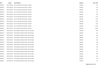 Data Código Especificação Registro Valor (R$) 
28/02/2014 1325.01.99.00.00 Rem. de Outros Dep. Banc.de Recur. Vinculado Realizado 0,01 
28/02/2014 1325.01.99.00.00 Rem. de Outros Dep. Banc.de Recur. Vinculado Realizado 0,04 
28/02/2014 1325.01.99.00.00 Rem. de Outros Dep. Banc.de Recur. Vinculado Realizado 0,20 
28/02/2014 1325.01.99.00.00 Rem. de Outros Dep. Banc.de Recur. Vinculado Realizado 2,33 
28/02/2014 1325.01.99.00.00 Rem. de Outros Dep. Banc.de Recur. Vinculado Realizado 2,40 
28/02/2014 1325.01.99.00.00 Rem. de Outros Dep. Banc.de Recur. Vinculado Realizado 14,19 
28/02/2014 1325.01.99.00.00 Rem. de Outros Dep. Banc.de Recur. Vinculado Realizado 30,45 
28/02/2014 1325.01.99.00.00 Rem. de Outros Dep. Banc.de Recur. Vinculado Realizado 33,22 
28/02/2014 1325.01.99.00.00 Rem. de Outros Dep. Banc.de Recur. Vinculado Realizado 44,25 
28/02/2014 1325.01.99.00.00 Rem. de Outros Dep. Banc.de Recur. Vinculado Realizado 179,85 
28/02/2014 1325.01.99.00.00 Rem. de Outros Dep. Banc.de Recur. Vinculado Realizado 256,35 
28/02/2014 1325.02.00.00.00 Remuneração de Dep.Banc.de Recur. Não Vinculados Realizado 0,05 
28/02/2014 1325.02.00.00.00 Remuneração de Dep.Banc.de Recur. Não Vinculados Realizado 0,07 
28/02/2014 1325.02.00.00.00 Remuneração de Dep.Banc.de Recur. Não Vinculados Realizado 0,28 
28/02/2014 1325.02.00.00.00 Remuneração de Dep.Banc.de Recur. Não Vinculados Realizado 0,35 
28/02/2014 1325.02.00.00.00 Remuneração de Dep.Banc.de Recur. Não Vinculados Realizado 0,42 
28/02/2014 1325.02.00.00.00 Remuneração de Dep.Banc.de Recur. Não Vinculados Realizado 0,80 
28/02/2014 1325.02.00.00.00 Remuneração de Dep.Banc.de Recur. Não Vinculados Realizado 1,63 
28/02/2014 1325.02.00.00.00 Remuneração de Dep.Banc.de Recur. Não Vinculados Realizado 1,88 
28/02/2014 1325.02.00.00.00 Remuneração de Dep.Banc.de Recur. Não Vinculados Realizado 1,93 
28/02/2014 1325.02.00.00.00 Remuneração de Dep.Banc.de Recur. Não Vinculados Realizado 5,61 
28/02/2014 1325.02.00.00.00 Remuneração de Dep.Banc.de Recur. Não Vinculados Realizado 5,99 
28/02/2014 1325.02.00.00.00 Remuneração de Dep.Banc.de Recur. Não Vinculados Realizado 6,33 
28/02/2014 1325.02.00.00.00 Remuneração de Dep.Banc.de Recur. Não Vinculados Realizado 7,46 
28/02/2014 1325.02.00.00.00 Remuneração de Dep.Banc.de Recur. Não Vinculados Realizado 7,51 
Página 18 de 106 
 