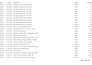 Data Código Especificação Registro Valor (R$) 
28/02/2014 1325.02.00.00.00 Remuneração de Dep.Banc.de Recur. Não Vinculados Realizado 7,88 
28/02/2014 1325.02.00.00.00 Remuneração de Dep.Banc.de Recur. Não Vinculados Realizado 11,35 
28/02/2014 1325.02.00.00.00 Remuneração de Dep.Banc.de Recur. Não Vinculados Realizado 13,02 
28/02/2014 1325.02.00.00.00 Remuneração de Dep.Banc.de Recur. Não Vinculados Realizado 39,96 
28/02/2014 1325.02.00.00.00 Remuneração de Dep.Banc.de Recur. Não Vinculados Realizado 47,32 
28/02/2014 1325.02.00.00.00 Remuneração de Dep.Banc.de Recur. Não Vinculados Realizado 61,27 
28/02/2014 1325.02.00.00.00 Remuneração de Dep.Banc.de Recur. Não Vinculados Realizado 117,86 
28/02/2014 1325.02.00.00.00 Remuneração de Dep.Banc.de Recur. Não Vinculados Realizado 132,72 
28/02/2014 1325.02.00.00.00 Remuneração de Dep.Banc.de Recur. Não Vinculados Realizado 479,37 
28/02/2014 1325.02.00.00.00 Remuneração de Dep.Banc.de Recur. Não Vinculados Realizado 690,28 
28/02/2014 1721.01.02.00.00 Cota-Parte do Fundo de Participação dos Municípios Realizado 168.117,39 
28/02/2014 1721.36.00.00.00 Transferência Financeira do ICMS - Desoneração - Lc. Nº 87/96 Realizado 1.384,68 
28/02/2014 1722.01.04.00.00 Cota-Parte do IPI sobre Exportação Realizado 167,59 
28/02/2014 1724.01.00.00.00 Transf.Recur.do Fundo de Man.Desenv. da Educação Básica - FUNDEB Realizado 26.893,04 
28/02/2014 9517.21.01.02.01 Dedução de Receita do FPM - FUNDEB Realizado -33.623,47 
28/02/2014 9517.21.36.00.00 Dedução de Receita p/ a Formação do FUNDEB-ICMS Deson.-Lei 87/96 Realizado -276,93 
28/02/2014 9517.22.01.04.00 Dedução de Receita para a Formação do FUNDEB - IPI - Exportação Realizado -33,52 
03/03/2014 1112.02.00.00.00 Imposto sobre a Propriedade Predial Territorial Urbana Realizado 95,00 
05/03/2014 1721.22.70.00.00 Cota-Parte do Fundo Especial do Petróleo - FEP Realizado 9.277,36 
05/03/2014 1724.01.00.00.00 Transf.Recur.do Fundo de Man.Desenv. da Educação Básica - FUNDEB Realizado 511,52 
06/03/2014 1113.05.01.00.00 Imposto sobre Serviços de Qualquer Natureza Realizado 90,00 
06/03/2014 1722.01.01.00.00 Cota-Parte do ICMS Realizado 102.830,79 
06/03/2014 1724.01.00.00.00 Transf.Recur.do Fundo de Man.Desenv. da Educação Básica - FUNDEB Realizado 23.416,22 
06/03/2014 9517.22.01.01.00 Dedução de Receita para a Formação do FUNDEB - ICMS Realizado -20.566,16 
07/03/2014 1112.04.34.00.00 Imposto de Renda Retido nas Fontes sobre Outros Rendimentos Realizado 45,00 
Página 19 de 106 
 