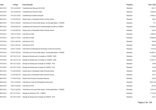Data Código Especificação Registro Valor (R$) 
03/01/2014 1721.34.03.00.00 Traneferência de Recursos IGD SUAS Realizado 623,77 
03/01/2014 1721.34.04.00.00 Transferência de Recursos CRAS Realizado 6.000,00 
03/01/2014 1721.35.01.00.00 Transferências do Salário-Educação Realizado 9.492,02 
06/01/2014 1112.02.00.00.00 Imposto sobre a Propriedade Predial Territorial Urbana Realizado 86,39 
06/01/2014 1724.01.00.00.00 Transf.Recur.do Fundo de Man.Desenv. da Educação Básica - FUNDEB Realizado 2,71 
06/01/2014 1724.02.00.00.00 Transferência de Recursos da Complementação da União ao FUNDEB Realizado 46.426,63 
07/01/2014 1112.02.00.00.00 Imposto sobre a Propriedade Predial Territorial Urbana Realizado 122,20 
07/01/2014 1722.01.01.00.00 Cota-Parte do ICMS Realizado 5.894,93 
07/01/2014 1722.01.01.00.00 Cota-Parte do ICMS Realizado 78.528,66 
07/01/2014 1722.01.02.00.00 Cota-Parte do IPVA Realizado 154,96 
07/01/2014 1722.01.02.00.00 Cota-Parte do IPVA Realizado 409,96 
07/01/2014 1722.01.13.00.00 Cota-Parte da Contribuição de Intervenção no Domínio Econômico Realizado 1.014,44 
07/01/2014 1724.01.00.00.00 Transf.Recur.do Fundo de Man.Desenv. da Educação Básica - FUNDEB Realizado 20.929,37 
07/01/2014 9517.22.01.01.00 Dedução de Receita para a Formação do FUNDEB - ICMS Realizado -1.178,99 
07/01/2014 9517.22.01.01.00 Dedução de Receita para a Formação do FUNDEB - ICMS Realizado -15.705,73 
07/01/2014 9517.22.01.02.00 Dedução de Receita para Formação do FUNDEB - IPVA Realizado -30,99 
07/01/2014 9517.22.01.02.00 Dedução de Receita para Formação do FUNDEB - IPVA Realizado -81,99 
08/01/2014 1112.02.00.00.00 Imposto sobre a Propriedade Predial Territorial Urbana Realizado 88,58 
09/01/2014 1112.02.00.00.00 Imposto sobre a Propriedade Predial Territorial Urbana Realizado 95,77 
09/01/2014 1113.05.01.00.00 Imposto sobre Serviços de Qualquer Natureza Realizado 130,00 
09/01/2014 1721.01.02.00.00 Cota-Parte do Fundo de Participação dos Municípios Realizado 38.577,04 
09/01/2014 1722.01.02.00.00 Cota-Parte do IPVA Realizado 261,03 
09/01/2014 1724.01.00.00.00 Transf.Recur.do Fundo de Man.Desenv. da Educação Básica - FUNDEB Realizado 6.451,49 
09/01/2014 9517.21.01.02.01 Dedução de Receita do FPM - FUNDEB Realizado -7.715,40 
09/01/2014 9517.22.01.02.00 Dedução de Receita para Formação do FUNDEB - IPVA Realizado -52,21 
Página 2 de 106 
 