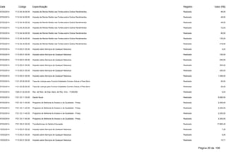 Data Código Especificação Registro Valor (R$) 
07/03/2014 1112.04.34.00.00 Imposto de Renda Retido nas Fontes sobre Outros Rendimentos Realizado 46,50 
07/03/2014 1112.04.34.00.00 Imposto de Renda Retido nas Fontes sobre Outros Rendimentos Realizado 48,00 
07/03/2014 1112.04.34.00.00 Imposto de Renda Retido nas Fontes sobre Outros Rendimentos Realizado 48,00 
07/03/2014 1112.04.34.00.00 Imposto de Renda Retido nas Fontes sobre Outros Rendimentos Realizado 72,00 
07/03/2014 1112.04.34.00.00 Imposto de Renda Retido nas Fontes sobre Outros Rendimentos Realizado 90,00 
07/03/2014 1112.04.34.00.00 Imposto de Renda Retido nas Fontes sobre Outros Rendimentos Realizado 135,00 
07/03/2014 1112.04.34.00.00 Imposto de Renda Retido nas Fontes sobre Outros Rendimentos Realizado 418,50 
07/03/2014 1113.05.01.00.00 Imposto sobre Serviços de Qualquer Natureza Realizado 9,25 
07/03/2014 1113.05.01.00.00 Imposto sobre Serviços de Qualquer Natureza Realizado 150,00 
07/03/2014 1113.05.01.00.00 Imposto sobre Serviços de Qualquer Natureza Realizado 240,00 
07/03/2014 1113.05.01.00.00 Imposto sobre Serviços de Qualquer Natureza Realizado 300,00 
07/03/2014 1113.05.01.00.00 Imposto sobre Serviços de Qualquer Natureza Realizado 450,00 
07/03/2014 1113.05.01.00.00 Imposto sobre Serviços de Qualquer Natureza Realizado 1.395,00 
07/03/2014 1121.25.00.00.00 Taxa de Licença para Funcion.Estabelec.Comerc.Indust.e Pres.Servi Realizado 20,00 
07/03/2014 1121.25.00.00.00 Taxa de Licença para Funcion.Estabelec.Comerc.Indust.e Pres.Servi Realizado 26,00 
07/03/2014 1325.01.02.00.00 Rec. de Rem. de Dep. Banc. de Rec. Vinc. - FUNDEB Realizado 6,04 
07/03/2014 1721.33.11.33.00 Saúde Bucal Realizado 6.690,00 
07/03/2014 1721.33.11.40.00 Programa de Melhoria do Acesso e da Qualidade - Pmaq Realizado 2.200,00 
07/03/2014 1721.33.11.40.00 Programa de Melhoria do Acesso e da Qualidade - Pmaq Realizado 2.200,00 
07/03/2014 1721.33.11.40.00 Programa de Melhoria do Acesso e da Qualidade - Pmaq Realizado 2.200,00 
07/03/2014 1721.33.11.40.00 Programa de Melhoria do Acesso e da Qualidade - Pmaq Realizado 2.200,00 
07/03/2014 1721.35.01.00.00 Transferências do Salário-Educação Realizado 17.865,45 
10/03/2014 1113.05.01.00.00 Imposto sobre Serviços de Qualquer Natureza Realizado 7,28 
10/03/2014 1113.05.01.00.00 Imposto sobre Serviços de Qualquer Natureza Realizado 9,06 
10/03/2014 1113.05.01.00.00 Imposto sobre Serviços de Qualquer Natureza Realizado 15,71 
Página 20 de 106 
 