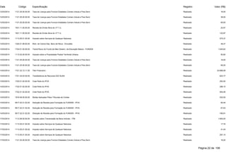 Data Código Especificação Registro Valor (R$) 
12/03/2014 1121.25.00.00.00 Taxa de Licença para Funcion.Estabelec.Comerc.Indust.e Pres.Servi Realizado 16,00 
12/03/2014 1121.25.00.00.00 Taxa de Licença para Funcion.Estabelec.Comerc.Indust.e Pres.Servi Realizado 38,00 
12/03/2014 1121.25.00.00.00 Taxa de Licença para Funcion.Estabelec.Comerc.Indust.e Pres.Servi Realizado 60,00 
12/03/2014 1931.11.00.00.00 Receita da Dívida Ativa do I.P.T.U. Realizado 20,97 
12/03/2014 1931.11.00.00.00 Receita da Dívida Ativa do I.P.T.U. Realizado 122,87 
13/03/2014 1113.05.01.00.00 Imposto sobre Serviços de Qualquer Natureza Realizado 575,37 
13/03/2014 1325.01.99.00.00 Rem. de Outros Dep. Banc.de Recur. Vinculado Realizado 48,37 
13/03/2014 1724.01.00.00.00 Transf.Recur.do Fundo de Man.Desenv. da Educação Básica - FUNDEB Realizado 1.540,62 
14/03/2014 1112.02.00.00.00 Imposto sobre a Propriedade Predial Territorial Urbana Realizado 50,82 
14/03/2014 1121.25.00.00.00 Taxa de Licença para Funcion.Estabelec.Comerc.Indust.e Pres.Servi Realizado 16,00 
14/03/2014 1121.25.00.00.00 Taxa de Licença para Funcion.Estabelec.Comerc.Indust.e Pres.Servi Realizado 95,00 
14/03/2014 1721.33.12.11.00 Teto Financeiro Realizado 24.888,08 
14/03/2014 1721.34.03.00.00 Traneferência de Recursos IGD SUAS Realizado 623,77 
14/03/2014 1722.01.02.00.00 Cota-Parte do IPVA Realizado 252,20 
14/03/2014 1722.01.02.00.00 Cota-Parte do IPVA Realizado 288,15 
14/03/2014 1722.01.02.00.00 Cota-Parte do IPVA Realizado 954,06 
14/03/2014 1919.48.00.00.00 Multas Aplicadas Pelos Tribunais de Contas Realizado 532,05 
14/03/2014 9517.22.01.02.00 Dedução de Receita para Formação do FUNDEB - IPVA Realizado -50,44 
14/03/2014 9517.22.01.02.00 Dedução de Receita para Formação do FUNDEB - IPVA Realizado -57,63 
14/03/2014 9517.22.01.02.00 Dedução de Receita para Formação do FUNDEB - IPVA Realizado -190,81 
17/03/2014 1112.08.00.00.00 Imposto sobre Transmissão de Bens Imóveis - ITBI Realizado 1.600,00 
17/03/2014 1113.05.01.00.00 Imposto sobre Serviços de Qualquer Natureza Realizado 17,76 
17/03/2014 1113.05.01.00.00 Imposto sobre Serviços de Qualquer Natureza Realizado 41,44 
17/03/2014 1113.05.01.00.00 Imposto sobre Serviços de Qualquer Natureza Realizado 297,10 
17/03/2014 1121.25.00.00.00 Taxa de Licença para Funcion.Estabelec.Comerc.Indust.e Pres.Servi Realizado 16,00 
Página 22 de 106 
 