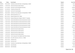 Data Código Especificação Registro Valor (R$) 
19/03/2014 1724.01.00.00.00 Transf.Recur.do Fundo de Man.Desenv. da Educação Básica - FUNDEB Realizado 800,32 
20/03/2014 1113.05.01.00.00 Imposto sobre Serviços de Qualquer Natureza Realizado 375,00 
20/03/2014 1721.01.02.00.00 Cota-Parte do Fundo de Participação dos Municípios Realizado 33.048,50 
20/03/2014 1721.34.04.00.00 Transferência de Recursos CRAS Realizado 6.000,00 
20/03/2014 1722.01.04.00.00 Cota-Parte do IPI sobre Exportação Realizado 170,81 
20/03/2014 1724.01.00.00.00 Transf.Recur.do Fundo de Man.Desenv. da Educação Básica - FUNDEB Realizado 5.256,32 
20/03/2014 1931.11.00.00.00 Receita da Dívida Ativa do I.P.T.U. Realizado 109,98 
20/03/2014 9517.21.01.02.01 Dedução de Receita do FPM - FUNDEB Realizado -6.609,69 
20/03/2014 9517.22.01.04.00 Dedução de Receita para a Formação do FUNDEB - IPI - Exportação Realizado -34,16 
21/03/2014 1112.04.31.00.00 Imposto de Renda Retido nas Fontes sobre Rendimentos do Trabalho Realizado 91,03 
21/03/2014 1112.04.31.00.00 Imposto de Renda Retido nas Fontes sobre Rendimentos do Trabalho Realizado 152,81 
21/03/2014 1112.04.31.00.00 Imposto de Renda Retido nas Fontes sobre Rendimentos do Trabalho Realizado 528,88 
21/03/2014 1112.04.31.00.00 Imposto de Renda Retido nas Fontes sobre Rendimentos do Trabalho Realizado 9.463,79 
21/03/2014 1112.04.31.00.00 Imposto de Renda Retido nas Fontes sobre Rendimentos do Trabalho Realizado 44.491,32 
21/03/2014 1113.05.01.00.00 Imposto sobre Serviços de Qualquer Natureza Realizado 145,00 
21/03/2014 1113.05.01.00.00 Imposto sobre Serviços de Qualquer Natureza Realizado 298,00 
21/03/2014 1113.05.01.00.00 Imposto sobre Serviços de Qualquer Natureza Realizado 671,05 
21/03/2014 1113.05.01.00.00 Imposto sobre Serviços de Qualquer Natureza Realizado 707,15 
21/03/2014 1121.25.00.00.00 Taxa de Licença para Funcion.Estabelec.Comerc.Indust.e Pres.Servi Realizado 16,00 
21/03/2014 1325.01.02.00.00 Rec. de Rem. de Dep. Banc. de Rec. Vinc. - FUNDEB Realizado 42,19 
21/03/2014 1722.01.02.00.00 Cota-Parte do IPVA Realizado 536,19 
21/03/2014 1722.01.02.00.00 Cota-Parte do IPVA Realizado 1.118,40 
21/03/2014 1724.01.00.00.00 Transf.Recur.do Fundo de Man.Desenv. da Educação Básica - FUNDEB Realizado 4.023,86 
21/03/2014 1922.99.00.00.00 Outras Restituições Realizado 724,00 
21/03/2014 1922.99.00.00.00 Outras Restituições Realizado 2.361,38 
Página 24 de 106 
 