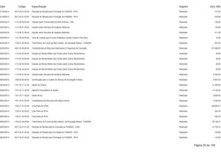 Data Código Especificação Registro Valor (R$) 
21/03/2014 9517.22.01.02.00 Dedução de Receita para Formação do FUNDEB - IPVA Realizado -107,24 
21/03/2014 9517.22.01.02.00 Dedução de Receita para Formação do FUNDEB - IPVA Realizado -223,68 
24/03/2014 1112.08.00.00.00 Imposto sobre Transmissão de Bens Imóveis - ITBI Realizado 180,00 
24/03/2014 1113.05.01.00.00 Imposto sobre Serviços de Qualquer Natureza Realizado 130,00 
24/03/2014 1113.05.01.00.00 Imposto sobre Serviços de Qualquer Natureza Realizado 411,29 
24/03/2014 1121.25.00.00.00 Taxa de Licença para Funcion.Estabelec.Comerc.Indust.e Pres.Servi Realizado 16,00 
25/03/2014 1724.01.00.00.00 Transf.Recur.do Fundo de Man.Desenv. da Educação Básica - FUNDEB Realizado 851,64 
25/03/2014 2421.02.00.00.00 Transferências de Recursos Destinados a Programas de Educação Realizado 127.469,97 
26/03/2014 1112.04.34.00.00 Imposto de Renda Retido nas Fontes sobre Outros Rendimentos Realizado 46,50 
26/03/2014 1112.04.34.00.00 Imposto de Renda Retido nas Fontes sobre Outros Rendimentos Realizado 48,00 
26/03/2014 1112.04.34.00.00 Imposto de Renda Retido nas Fontes sobre Outros Rendimentos Realizado 48,00 
26/03/2014 1112.04.34.00.00 Imposto de Renda Retido nas Fontes sobre Outros Rendimentos Realizado 90,00 
26/03/2014 1113.05.01.00.00 Imposto sobre Serviços de Qualquer Natureza Realizado 5.235,32 
26/03/2014 1230.00.00.00.00 Contribuição para o Custeio do Serviço de Iluminação Pública Realizado 6.607,02 
26/03/2014 1721.33.11.31.00 Saúde da Família Realizado 21.390,00 
26/03/2014 1721.33.11.32.00 Agentes Comunitários de Saúde Realizado 13.182,00 
26/03/2014 1721.33.11.33.00 Saúde Bucal Realizado 6.690,00 
26/03/2014 1721.34.01.00.00 Traneferência de Recursos IGD Bolsa Família Realizado 3.365,39 
26/03/2014 1722.01.01.00.00 Cota-Parte do ICMS Realizado 158.690,51 
26/03/2014 1722.01.02.00.00 Cota-Parte do IPVA Realizado 524,78 
26/03/2014 1722.01.02.00.00 Cota-Parte do IPVA Realizado 592,78 
26/03/2014 1724.01.00.00.00 Transf.Recur.do Fundo de Man.Desenv. da Educação Básica - FUNDEB Realizado 36.136,37 
26/03/2014 9517.22.01.01.00 Dedução de Receita para a Formação do FUNDEB - ICMS Realizado -31.738,10 
26/03/2014 9517.22.01.02.00 Dedução de Receita para Formação do FUNDEB - IPVA Realizado -104,96 
26/03/2014 9517.22.01.02.00 Dedução de Receita para Formação do FUNDEB - IPVA Realizado -118,56 
Página 25 de 106 
 