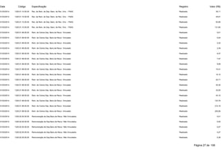 Data Código Especificação Registro Valor (R$) 
31/03/2014 1325.01.10.00.00 Rec. de Rem. de Dep. Banc. de Rec. Vinc. - FNAS Realizado 39,11 
31/03/2014 1325.01.10.00.00 Rec. de Rem. de Dep. Banc. de Rec. Vinc. - FNAS Realizado 45,81 
31/03/2014 1325.01.10.00.00 Rec. de Rem. de Dep. Banc. de Rec. Vinc. - FNAS Realizado 93,90 
31/03/2014 1325.01.10.00.00 Rec. de Rem. de Dep. Banc. de Rec. Vinc. - FNAS Realizado 131,80 
31/03/2014 1325.01.99.00.00 Rem. de Outros Dep. Banc.de Recur. Vinculado Realizado 0,01 
31/03/2014 1325.01.99.00.00 Rem. de Outros Dep. Banc.de Recur. Vinculado Realizado 0,04 
31/03/2014 1325.01.99.00.00 Rem. de Outros Dep. Banc.de Recur. Vinculado Realizado 2,32 
31/03/2014 1325.01.99.00.00 Rem. de Outros Dep. Banc.de Recur. Vinculado Realizado 2,39 
31/03/2014 1325.01.99.00.00 Rem. de Outros Dep. Banc.de Recur. Vinculado Realizado 6,47 
31/03/2014 1325.01.99.00.00 Rem. de Outros Dep. Banc.de Recur. Vinculado Realizado 7,47 
31/03/2014 1325.01.99.00.00 Rem. de Outros Dep. Banc.de Recur. Vinculado Realizado 9,59 
31/03/2014 1325.01.99.00.00 Rem. de Outros Dep. Banc.de Recur. Vinculado Realizado 10,41 
31/03/2014 1325.01.99.00.00 Rem. de Outros Dep. Banc.de Recur. Vinculado Realizado 14,12 
31/03/2014 1325.01.99.00.00 Rem. de Outros Dep. Banc.de Recur. Vinculado Realizado 22,71 
31/03/2014 1325.01.99.00.00 Rem. de Outros Dep. Banc.de Recur. Vinculado Realizado 30,30 
31/03/2014 1325.01.99.00.00 Rem. de Outros Dep. Banc.de Recur. Vinculado Realizado 33,05 
31/03/2014 1325.01.99.00.00 Rem. de Outros Dep. Banc.de Recur. Vinculado Realizado 43,10 
31/03/2014 1325.01.99.00.00 Rem. de Outros Dep. Banc.de Recur. Vinculado Realizado 123,79 
31/03/2014 1325.01.99.00.00 Rem. de Outros Dep. Banc.de Recur. Vinculado Realizado 212,19 
31/03/2014 1325.01.99.00.00 Rem. de Outros Dep. Banc.de Recur. Vinculado Realizado 255,06 
31/03/2014 1325.02.00.00.00 Remuneração de Dep.Banc.de Recur. Não Vinculados Realizado 0,01 
31/03/2014 1325.02.00.00.00 Remuneração de Dep.Banc.de Recur. Não Vinculados Realizado 0,05 
31/03/2014 1325.02.00.00.00 Remuneração de Dep.Banc.de Recur. Não Vinculados Realizado 0,07 
31/03/2014 1325.02.00.00.00 Remuneração de Dep.Banc.de Recur. Não Vinculados Realizado 0,27 
31/03/2014 1325.02.00.00.00 Remuneração de Dep.Banc.de Recur. Não Vinculados Realizado 0,36 
Página 27 de 106 
 