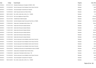 Data Código Especificação Registro Valor (R$) 
01/04/2014 9517.22.01.01.00 Dedução de Receita para a Formação do FUNDEB - ICMS Realizado -5.015,87 
02/04/2014 1121.25.00.00.00 Taxa de Licença para Funcion.Estabelec.Comerc.Indust.e Pres.Servi Realizado 26,00 
02/04/2014 1121.30.00.00.00 Taxa de Autorização Funcionamento de Transporte Realizado 30,00 
02/04/2014 1121.99.00.00.00 Outras Taxas pelo Exercício do Poder de Policia Realizado 80,00 
02/04/2014 1325.01.02.00.00 Rec. de Rem. de Dep. Banc. de Rec. Vinc. - FUNDEB Realizado 1,51 
02/04/2014 1721.33.13.01.00 Piso Fixo de Vigilância em Saúde (PFVS) Realizado 2.703,39 
02/04/2014 1721.35.01.00.00 Transferências do Salário-Educação Realizado 10.084,63 
02/04/2014 1722.22.30.00.00 Cota-Parte Royalties-Compen.Financ.pela Produ.Petro-Lei 7.990/89 Realizado 1.803,86 
03/04/2014 1112.08.00.00.00 Imposto sobre Transmissão de Bens Imóveis - ITBI Realizado 490,00 
03/04/2014 1113.05.01.00.00 Imposto sobre Serviços de Qualquer Natureza Realizado 3,97 
03/04/2014 1113.05.01.00.00 Imposto sobre Serviços de Qualquer Natureza Realizado 9,26 
03/04/2014 1113.05.01.00.00 Imposto sobre Serviços de Qualquer Natureza Realizado 432,98 
03/04/2014 1113.05.01.00.00 Imposto sobre Serviços de Qualquer Natureza Realizado 659,33 
03/04/2014 1113.05.01.00.00 Imposto sobre Serviços de Qualquer Natureza Realizado 1.010,30 
03/04/2014 1113.05.01.00.00 Imposto sobre Serviços de Qualquer Natureza Realizado 2.077,50 
03/04/2014 1121.25.00.00.00 Taxa de Licença para Funcion.Estabelec.Comerc.Indust.e Pres.Servi Realizado 16,00 
03/04/2014 1121.25.00.00.00 Taxa de Licença para Funcion.Estabelec.Comerc.Indust.e Pres.Servi Realizado 20,00 
03/04/2014 1121.25.00.00.00 Taxa de Licença para Funcion.Estabelec.Comerc.Indust.e Pres.Servi Realizado 20,00 
03/04/2014 1121.25.00.00.00 Taxa de Licença para Funcion.Estabelec.Comerc.Indust.e Pres.Servi Realizado 45,00 
03/04/2014 1724.02.00.00.00 Transferência de Recursos da Complementação da União ao FUNDEB Realizado 44.779,02 
04/04/2014 1112.02.00.00.00 Imposto sobre a Propriedade Predial Territorial Urbana Realizado 30,01 
04/04/2014 1112.08.00.00.00 Imposto sobre Transmissão de Bens Imóveis - ITBI Realizado 300,00 
04/04/2014 1121.25.00.00.00 Taxa de Licença para Funcion.Estabelec.Comerc.Indust.e Pres.Servi Realizado 16,00 
04/04/2014 1121.30.00.00.00 Taxa de Autorização Funcionamento de Transporte Realizado 30,00 
04/04/2014 1325.01.02.00.00 Rec. de Rem. de Dep. Banc. de Rec. Vinc. - FUNDEB Realizado 11,15 
Página 29 de 106 
 