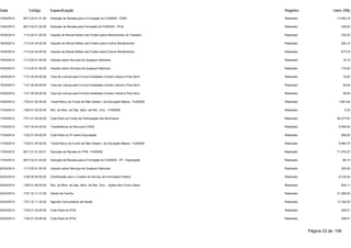 Data Código Especificação Registro Valor (R$) 
15/04/2014 9517.22.01.01.00 Dedução de Receita para a Formação do FUNDEB - ICMS Realizado -17.550,16 
15/04/2014 9517.22.01.02.00 Dedução de Receita para Formação do FUNDEB - IPVA Realizado -338,83 
16/04/2014 1112.04.31.00.00 Imposto de Renda Retido nas Fontes sobre Rendimentos do Trabalho Realizado 740,23 
16/04/2014 1112.04.34.00.00 Imposto de Renda Retido nas Fontes sobre Outros Rendimentos Realizado 292,12 
16/04/2014 1112.04.34.00.00 Imposto de Renda Retido nas Fontes sobre Outros Rendimentos Realizado 973,74 
16/04/2014 1113.05.01.00.00 Imposto sobre Serviços de Qualquer Natureza Realizado 19,12 
16/04/2014 1113.05.01.00.00 Imposto sobre Serviços de Qualquer Natureza Realizado 174,00 
16/04/2014 1121.25.00.00.00 Taxa de Licença para Funcion.Estabelec.Comerc.Indust.e Pres.Servi Realizado 16,00 
16/04/2014 1121.25.00.00.00 Taxa de Licença para Funcion.Estabelec.Comerc.Indust.e Pres.Servi Realizado 20,00 
16/04/2014 1121.25.00.00.00 Taxa de Licença para Funcion.Estabelec.Comerc.Indust.e Pres.Servi Realizado 38,00 
16/04/2014 1724.01.00.00.00 Transf.Recur.do Fundo de Man.Desenv. da Educação Básica - FUNDEB Realizado 1.891,64 
17/04/2014 1325.01.02.00.00 Rec. de Rem. de Dep. Banc. de Rec. Vinc. - FUNDEB Realizado 5,23 
17/04/2014 1721.01.02.00.00 Cota-Parte do Fundo de Participação dos Municípios Realizado 56.377,87 
17/04/2014 1721.34.04.00.00 Transferência de Recursos CRAS Realizado 6.000,00 
17/04/2014 1722.01.04.00.00 Cota-Parte do IPI sobre Exportação Realizado 280,65 
17/04/2014 1724.01.00.00.00 Transf.Recur.do Fundo de Man.Desenv. da Educação Básica - FUNDEB Realizado 8.964,73 
17/04/2014 9517.21.01.02.01 Dedução de Receita do FPM - FUNDEB Realizado -11.275,57 
17/04/2014 9517.22.01.04.00 Dedução de Receita para a Formação do FUNDEB - IPI - Exportação Realizado -56,13 
22/04/2014 1113.05.01.00.00 Imposto sobre Serviços de Qualquer Natureza Realizado 300,00 
22/04/2014 1230.00.00.00.00 Contribuição para o Custeio do Serviço de Iluminação Pública Realizado 6.316,45 
22/04/2014 1325.01.06.00.00 Rec. de Rem. de Dep. Banc. de Rec. Vinc. - Ações Serv.Publ.e Saud Realizado 529,11 
22/04/2014 1721.33.11.31.00 Saúde da Família Realizado 21.390,00 
22/04/2014 1721.33.11.32.00 Agentes Comunitários de Saúde Realizado 13.182,00 
22/04/2014 1722.01.02.00.00 Cota-Parte do IPVA Realizado 355,51 
22/04/2014 1722.01.02.00.00 Cota-Parte do IPVA Realizado 356,51 
Página 33 de 106 
 