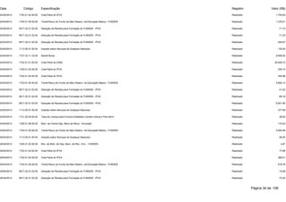 Data Código Especificação Registro Valor (R$) 
22/04/2014 1722.01.02.00.00 Cota-Parte do IPVA Realizado 1.754,83 
22/04/2014 1724.01.00.00.00 Transf.Recur.do Fundo de Man.Desenv. da Educação Básica - FUNDEB Realizado 1.379,21 
22/04/2014 9517.22.01.02.00 Dedução de Receita para Formação do FUNDEB - IPVA Realizado -71,10 
22/04/2014 9517.22.01.02.00 Dedução de Receita para Formação do FUNDEB - IPVA Realizado -71,30 
22/04/2014 9517.22.01.02.00 Dedução de Receita para Formação do FUNDEB - IPVA Realizado -350,97 
23/04/2014 1113.05.01.00.00 Imposto sobre Serviços de Qualquer Natureza Realizado 130,00 
23/04/2014 1721.33.11.33.00 Saúde Bucal Realizado 6.690,00 
23/04/2014 1722.01.01.00.00 Cota-Parte do ICMS Realizado 25.009,73 
23/04/2014 1722.01.02.00.00 Cota-Parte do IPVA Realizado 205,10 
23/04/2014 1722.01.02.00.00 Cota-Parte do IPVA Realizado 345,88 
23/04/2014 1724.01.00.00.00 Transf.Recur.do Fundo de Man.Desenv. da Educação Básica - FUNDEB Realizado 5.695,12 
23/04/2014 9517.22.01.02.00 Dedução de Receita para Formação do FUNDEB - IPVA Realizado -41,02 
23/04/2014 9517.22.01.02.00 Dedução de Receita para Formação do FUNDEB - IPVA Realizado -69,18 
23/04/2014 9517.22.01.02.00 Dedução de Receita para Formação do FUNDEB - IPVA Realizado -5.001,95 
24/04/2014 1113.05.01.00.00 Imposto sobre Serviços de Qualquer Natureza Realizado 477,95 
24/04/2014 1121.25.00.00.00 Taxa de Licença para Funcion.Estabelec.Comerc.Indust.e Pres.Servi Realizado 26,00 
24/04/2014 1325.01.99.00.00 Rem. de Outros Dep. Banc.de Recur. Vinculado Realizado 170,23 
24/04/2014 1724.01.00.00.00 Transf.Recur.do Fundo de Man.Desenv. da Educação Básica - FUNDEB Realizado 4.004,98 
25/04/2014 1113.05.01.00.00 Imposto sobre Serviços de Qualquer Natureza Realizado 80,00 
25/04/2014 1325.01.02.00.00 Rec. de Rem. de Dep. Banc. de Rec. Vinc. - FUNDEB Realizado 4,87 
25/04/2014 1722.01.02.00.00 Cota-Parte do IPVA Realizado 77,88 
25/04/2014 1722.01.02.00.00 Cota-Parte do IPVA Realizado 366,01 
25/04/2014 1724.01.00.00.00 Transf.Recur.do Fundo de Man.Desenv. da Educação Básica - FUNDEB Realizado 816,79 
25/04/2014 9517.22.01.02.00 Dedução de Receita para Formação do FUNDEB - IPVA Realizado -15,58 
25/04/2014 9517.22.01.02.00 Dedução de Receita para Formação do FUNDEB - IPVA Realizado -73,20 
Página 34 de 106 
 