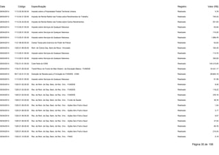 Data Código Especificação Registro Valor (R$) 
28/04/2014 1112.02.00.00.00 Imposto sobre a Propriedade Predial Territorial Urbana Realizado 5,78 
28/04/2014 1112.04.31.00.00 Imposto de Renda Retido nas Fontes sobre Rendimentos do Trabalho Realizado 740,23 
28/04/2014 1112.04.34.00.00 Imposto de Renda Retido nas Fontes sobre Outros Rendimentos Realizado 551,93 
28/04/2014 1113.05.01.00.00 Imposto sobre Serviços de Qualquer Natureza Realizado 63,94 
28/04/2014 1113.05.01.00.00 Imposto sobre Serviços de Qualquer Natureza Realizado 174,00 
28/04/2014 1113.05.01.00.00 Imposto sobre Serviços de Qualquer Natureza Realizado 1.989,76 
28/04/2014 1121.99.00.00.00 Outras Taxas pelo Exercício do Poder de Policia Realizado 63,00 
28/04/2014 1325.01.99.00.00 Rem. de Outros Dep. Banc.de Recur. Vinculado Realizado 164,35 
29/04/2014 1113.05.01.00.00 Imposto sobre Serviços de Qualquer Natureza Realizado 113,70 
29/04/2014 1113.05.01.00.00 Imposto sobre Serviços de Qualquer Natureza Realizado 350,00 
29/04/2014 1722.01.01.00.00 Cota-Parte do ICMS Realizado 144.315,95 
29/04/2014 1724.01.00.00.00 Transf.Recur.do Fundo de Man.Desenv. da Educação Básica - FUNDEB Realizado 33.421,17 
29/04/2014 9517.22.01.01.00 Dedução de Receita para a Formação do FUNDEB - ICMS Realizado -28.863,19 
30/04/2014 1113.05.01.00.00 Imposto sobre Serviços de Qualquer Natureza Realizado 61,58 
30/04/2014 1325.01.02.00.00 Rec. de Rem. de Dep. Banc. de Rec. Vinc. - FUNDEB Realizado 8,49 
30/04/2014 1325.01.02.00.00 Rec. de Rem. de Dep. Banc. de Rec. Vinc. - FUNDEB Realizado 118,22 
30/04/2014 1325.01.02.00.00 Rec. de Rem. de Dep. Banc. de Rec. Vinc. - FUNDEB Realizado 376,16 
30/04/2014 1325.01.03.00.00 Rec. de Rem. de Dep. Banc. de Rec. Vinc. - Fundo de Saúde Realizado 38,76 
30/04/2014 1325.01.06.00.00 Rec. de Rem. de Dep. Banc. de Rec. Vinc. - Ações Serv.Publ.e Saud Realizado 1,54 
30/04/2014 1325.01.06.00.00 Rec. de Rem. de Dep. Banc. de Rec. Vinc. - Ações Serv.Publ.e Saud Realizado 5,17 
30/04/2014 1325.01.06.00.00 Rec. de Rem. de Dep. Banc. de Rec. Vinc. - Ações Serv.Publ.e Saud Realizado 9,57 
30/04/2014 1325.01.06.00.00 Rec. de Rem. de Dep. Banc. de Rec. Vinc. - Ações Serv.Publ.e Saud Realizado 37,04 
30/04/2014 1325.01.06.00.00 Rec. de Rem. de Dep. Banc. de Rec. Vinc. - Ações Serv.Publ.e Saud Realizado 80,76 
30/04/2014 1325.01.06.00.00 Rec. de Rem. de Dep. Banc. de Rec. Vinc. - Ações Serv.Publ.e Saud Realizado 210,43 
30/04/2014 1325.01.10.00.00 Rec. de Rem. de Dep. Banc. de Rec. Vinc. - FNAS Realizado 0,19 
Página 35 de 106 
 
