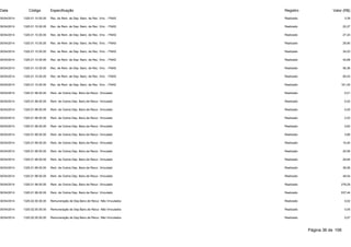 Data Código Especificação Registro Valor (R$) 
30/04/2014 1325.01.10.00.00 Rec. de Rem. de Dep. Banc. de Rec. Vinc. - FNAS Realizado 3,39 
30/04/2014 1325.01.10.00.00 Rec. de Rem. de Dep. Banc. de Rec. Vinc. - FNAS Realizado 22,27 
30/04/2014 1325.01.10.00.00 Rec. de Rem. de Dep. Banc. de Rec. Vinc. - FNAS Realizado 27,24 
30/04/2014 1325.01.10.00.00 Rec. de Rem. de Dep. Banc. de Rec. Vinc. - FNAS Realizado 28,90 
30/04/2014 1325.01.10.00.00 Rec. de Rem. de Dep. Banc. de Rec. Vinc. - FNAS Realizado 34,03 
30/04/2014 1325.01.10.00.00 Rec. de Rem. de Dep. Banc. de Rec. Vinc. - FNAS Realizado 42,68 
30/04/2014 1325.01.10.00.00 Rec. de Rem. de Dep. Banc. de Rec. Vinc. - FNAS Realizado 56,36 
30/04/2014 1325.01.10.00.00 Rec. de Rem. de Dep. Banc. de Rec. Vinc. - FNAS Realizado 56,53 
30/04/2014 1325.01.10.00.00 Rec. de Rem. de Dep. Banc. de Rec. Vinc. - FNAS Realizado 161,25 
30/04/2014 1325.01.99.00.00 Rem. de Outros Dep. Banc.de Recur. Vinculado Realizado 0,01 
30/04/2014 1325.01.99.00.00 Rem. de Outros Dep. Banc.de Recur. Vinculado Realizado 0,02 
30/04/2014 1325.01.99.00.00 Rem. de Outros Dep. Banc.de Recur. Vinculado Realizado 0,05 
30/04/2014 1325.01.99.00.00 Rem. de Outros Dep. Banc.de Recur. Vinculado Realizado 2,53 
30/04/2014 1325.01.99.00.00 Rem. de Outros Dep. Banc.de Recur. Vinculado Realizado 2,62 
30/04/2014 1325.01.99.00.00 Rem. de Outros Dep. Banc.de Recur. Vinculado Realizado 3,66 
30/04/2014 1325.01.99.00.00 Rem. de Outros Dep. Banc.de Recur. Vinculado Realizado 15,40 
30/04/2014 1325.01.99.00.00 Rem. de Outros Dep. Banc.de Recur. Vinculado Realizado 20,06 
30/04/2014 1325.01.99.00.00 Rem. de Outros Dep. Banc.de Recur. Vinculado Realizado 29,84 
30/04/2014 1325.01.99.00.00 Rem. de Outros Dep. Banc.de Recur. Vinculado Realizado 36,06 
30/04/2014 1325.01.99.00.00 Rem. de Outros Dep. Banc.de Recur. Vinculado Realizado 49,54 
30/04/2014 1325.01.99.00.00 Rem. de Outros Dep. Banc.de Recur. Vinculado Realizado 278,29 
30/04/2014 1325.01.99.00.00 Rem. de Outros Dep. Banc.de Recur. Vinculado Realizado 537,44 
30/04/2014 1325.02.00.00.00 Remuneração de Dep.Banc.de Recur. Não Vinculados Realizado 0,02 
30/04/2014 1325.02.00.00.00 Remuneração de Dep.Banc.de Recur. Não Vinculados Realizado 0,05 
30/04/2014 1325.02.00.00.00 Remuneração de Dep.Banc.de Recur. Não Vinculados Realizado 0,07 
Página 36 de 106 
 