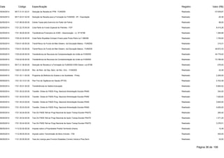 Data Código Especificação Registro Valor (R$) 
30/04/2014 9517.21.01.02.01 Dedução de Receita do FPM - FUNDEB Realizado -37.639,87 
30/04/2014 9517.22.01.04.00 Dedução de Receita para a Formação do FUNDEB - IPI - Exportação Realizado -20,36 
02/05/2014 1121.99.00.00.00 Outras Taxas pelo Exercício do Poder de Policia Realizado 96,00 
02/05/2014 1721.22.70.00.00 Cota-Parte do Fundo Especial do Petróleo - FEP Realizado 8.415,26 
02/05/2014 1721.36.00.00.00 Transferência Financeira do ICMS - Desoneração - Lc. Nº 87/96 Realizado 1.384,68 
02/05/2014 1722.22.30.00.00 Cota-Parte Royalties-Compen.Financ.pela Produ.Petro-Lei 7.990/89 Realizado 1.740,93 
02/05/2014 1724.01.00.00.00 Transf.Recur.do Fundo de Man.Desenv. da Educação Básica - FUNDEB Realizado 315,31 
02/05/2014 1724.01.00.00.00 Transf.Recur.do Fundo de Man.Desenv. da Educação Básica - FUNDEB Realizado 49.872,33 
02/05/2014 1724.02.00.00.00 Transferência de Recursos da Complementação da União ao FUNDEB Realizado 44.779,02 
02/05/2014 1724.02.00.00.00 Transferência de Recursos da Complementação da União ao FUNDEB Realizado 73.796,09 
02/05/2014 9517.21.36.00.00 Dedução de Receita p/ a Formação do FUNDEB-ICMS Deson.-Lei 87/96 Realizado -276,93 
05/05/2014 1325.01.02.00.00 Rec. de Rem. de Dep. Banc. de Rec. Vinc. - FUNDEB Realizado 42,49 
05/05/2014 1721.33.11.40.00 Programa de Melhoria do Acesso e da Qualidade - Pmaq Realizado 2.200,00 
05/05/2014 1721.33.13.01.00 Piso Fixo de Vigilância em Saúde (PFVS) Realizado 2.703,39 
05/05/2014 1721.35.01.00.00 Transferências do Salário-Educação Realizado 9.983,52 
05/05/2014 1721.35.03.00.00 Transfer. Direta do FNDE-Prog. Nacional Alimentação Escolar-PNAE Realizado 342,00 
05/05/2014 1721.35.03.00.00 Transfer. Direta do FNDE-Prog. Nacional Alimentação Escolar-PNAE Realizado 1.520,00 
05/05/2014 1721.35.03.00.00 Transfer. Direta do FNDE-Prog. Nacional Alimentação Escolar-PNAE Realizado 3.840,00 
05/05/2014 1721.35.03.00.00 Transfer. Direta do FNDE-Prog. Nacional Alimentação Escolar-PNAE Realizado 4.650,00 
05/05/2014 1721.35.04.00.00 Tran.Dir.FNDE Ref.ao Progr.Nacional de Apoio Transp.Escolar-PNATE Realizado 265,40 
05/05/2014 1721.35.04.00.00 Tran.Dir.FNDE Ref.ao Progr.Nacional de Apoio Transp.Escolar-PNATE Realizado 1.371,25 
05/05/2014 1721.35.04.00.00 Tran.Dir.FNDE Ref.ao Progr.Nacional de Apoio Transp.Escolar-PNATE Realizado 3.376,51 
06/05/2014 1112.02.00.00.00 Imposto sobre a Propriedade Predial Territorial Urbana Realizado 10,49 
06/05/2014 1112.08.00.00.00 Imposto sobre Transmissão de Bens Imóveis - ITBI Realizado 400,00 
06/05/2014 1121.25.00.00.00 Taxa de Licença para Funcion.Estabelec.Comerc.Indust.e Pres.Servi Realizado 32,00 
Página 38 de 106 
 