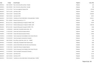 Data Código Especificação Registro Valor (R$) 
06/05/2014 1325.01.99.00.00 Rem. de Outros Dep. Banc.de Recur. Vinculado Realizado 2,03 
06/05/2014 1325.01.99.00.00 Rem. de Outros Dep. Banc.de Recur. Vinculado Realizado 3,62 
06/05/2014 1721.33.13.01.00 Piso Fixo de Vigilância em Saúde (PFVS) Realizado 2.703,39 
06/05/2014 1722.01.01.00.00 Cota-Parte do ICMS Realizado 2.083,81 
06/05/2014 1722.01.01.00.00 Cota-Parte do ICMS Realizado 94.638,00 
06/05/2014 1722.01.02.00.00 Cota-Parte do IPVA Realizado 420,41 
06/05/2014 1724.01.00.00.00 Transf.Recur.do Fundo de Man.Desenv. da Educação Básica - FUNDEB Realizado 22.025,11 
06/05/2014 1931.11.00.00.00 Receita da Dívida Ativa do I.P.T.U. Realizado 34,08 
06/05/2014 9517.22.01.01.00 Dedução de Receita para a Formação do FUNDEB - ICMS Realizado -416,76 
06/05/2014 9517.22.01.01.00 Dedução de Receita para a Formação do FUNDEB - ICMS Realizado -18.927,60 
06/05/2014 9517.22.01.02.00 Dedução de Receita para Formação do FUNDEB - IPVA Realizado -84,08 
07/05/2014 1112.08.00.00.00 Imposto sobre Transmissão de Bens Imóveis - ITBI Realizado 100,00 
07/05/2014 1113.05.01.00.00 Imposto sobre Serviços de Qualquer Natureza Realizado 188,92 
07/05/2014 1113.05.01.00.00 Imposto sobre Serviços de Qualquer Natureza Realizado 440,83 
07/05/2014 1121.25.00.00.00 Taxa de Licença para Funcion.Estabelec.Comerc.Indust.e Pres.Servi Realizado 45,00 
07/05/2014 1121.30.00.00.00 Taxa de Autorização Funcionamento de Transporte Realizado 40,00 
07/05/2014 1325.01.02.00.00 Rec. de Rem. de Dep. Banc. de Rec. Vinc. - FUNDEB Realizado 5,46 
08/05/2014 1112.02.00.00.00 Imposto sobre a Propriedade Predial Territorial Urbana Realizado 49,05 
08/05/2014 1112.04.34.00.00 Imposto de Renda Retido nas Fontes sobre Outros Rendimentos Realizado 27,00 
08/05/2014 1113.05.01.00.00 Imposto sobre Serviços de Qualquer Natureza Realizado 90,00 
08/05/2014 1121.25.00.00.00 Taxa de Licença para Funcion.Estabelec.Comerc.Indust.e Pres.Servi Realizado 26,00 
08/05/2014 1121.30.00.00.00 Taxa de Autorização Funcionamento de Transporte Realizado 30,00 
08/05/2014 1722.01.02.00.00 Cota-Parte do IPVA Realizado 347,76 
08/05/2014 1722.01.02.00.00 Cota-Parte do IPVA Realizado 386,38 
08/05/2014 1724.01.00.00.00 Transf.Recur.do Fundo de Man.Desenv. da Educação Básica - FUNDEB Realizado 318,95 
Página 39 de 106 
 