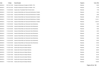 Data Código Especificação Registro Valor (R$) 
08/05/2014 9517.22.01.02.00 Dedução de Receita para Formação do FUNDEB - IPVA Realizado -69,55 
08/05/2014 9517.22.01.02.00 Dedução de Receita para Formação do FUNDEB - IPVA Realizado -77,28 
09/05/2014 1112.02.00.00.00 Imposto sobre a Propriedade Predial Territorial Urbana Realizado 17,95 
09/05/2014 1112.04.31.00.00 Imposto de Renda Retido nas Fontes sobre Rendimentos do Trabalho Realizado 32,43 
09/05/2014 1112.04.31.00.00 Imposto de Renda Retido nas Fontes sobre Rendimentos do Trabalho Realizado 48,56 
09/05/2014 1112.04.31.00.00 Imposto de Renda Retido nas Fontes sobre Rendimentos do Trabalho Realizado 267,03 
09/05/2014 1112.04.31.00.00 Imposto de Renda Retido nas Fontes sobre Rendimentos do Trabalho Realizado 3.129,11 
09/05/2014 1112.04.31.00.00 Imposto de Renda Retido nas Fontes sobre Rendimentos do Trabalho Realizado 6.539,74 
09/05/2014 1112.04.34.00.00 Imposto de Renda Retido nas Fontes sobre Outros Rendimentos Realizado 45,00 
09/05/2014 1112.04.34.00.00 Imposto de Renda Retido nas Fontes sobre Outros Rendimentos Realizado 46,50 
09/05/2014 1112.04.34.00.00 Imposto de Renda Retido nas Fontes sobre Outros Rendimentos Realizado 48,00 
09/05/2014 1112.04.34.00.00 Imposto de Renda Retido nas Fontes sobre Outros Rendimentos Realizado 48,00 
09/05/2014 1112.04.34.00.00 Imposto de Renda Retido nas Fontes sobre Outros Rendimentos Realizado 72,00 
09/05/2014 1112.04.34.00.00 Imposto de Renda Retido nas Fontes sobre Outros Rendimentos Realizado 90,00 
09/05/2014 1112.04.34.00.00 Imposto de Renda Retido nas Fontes sobre Outros Rendimentos Realizado 90,00 
09/05/2014 1112.04.34.00.00 Imposto de Renda Retido nas Fontes sobre Outros Rendimentos Realizado 135,00 
09/05/2014 1112.04.34.00.00 Imposto de Renda Retido nas Fontes sobre Outros Rendimentos Realizado 418,50 
09/05/2014 1113.05.01.00.00 Imposto sobre Serviços de Qualquer Natureza Realizado 107,50 
09/05/2014 1113.05.01.00.00 Imposto sobre Serviços de Qualquer Natureza Realizado 150,00 
09/05/2014 1113.05.01.00.00 Imposto sobre Serviços de Qualquer Natureza Realizado 240,00 
09/05/2014 1113.05.01.00.00 Imposto sobre Serviços de Qualquer Natureza Realizado 300,00 
09/05/2014 1113.05.01.00.00 Imposto sobre Serviços de Qualquer Natureza Realizado 337,25 
09/05/2014 1113.05.01.00.00 Imposto sobre Serviços de Qualquer Natureza Realizado 450,00 
09/05/2014 1113.05.01.00.00 Imposto sobre Serviços de Qualquer Natureza Realizado 1.106,18 
09/05/2014 1113.05.01.00.00 Imposto sobre Serviços de Qualquer Natureza Realizado 1.395,00 
Página 40 de 106 
 