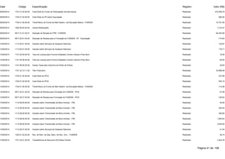 Data Código Especificação Registro Valor (R$) 
09/05/2014 1721.01.02.00.00 Cota-Parte do Fundo de Participação dos Municípios Realizado 472.269,79 
09/05/2014 1722.01.04.00.00 Cota-Parte do IPI sobre Exportação Realizado 869,20 
09/05/2014 1724.01.00.00.00 Transf.Recur.do Fundo de Man.Desenv. da Educação Básica - FUNDEB Realizado 74.751,90 
09/05/2014 1922.99.00.00.00 Outras Restituições Realizado 1.216,47 
09/05/2014 9517.21.01.02.01 Dedução de Receita do FPM - FUNDEB Realizado -94.453,95 
09/05/2014 9517.22.01.04.00 Dedução de Receita para a Formação do FUNDEB - IPI - Exportação Realizado -173,84 
12/05/2014 1113.05.01.00.00 Imposto sobre Serviços de Qualquer Natureza Realizado 122,87 
12/05/2014 1113.05.01.00.00 Imposto sobre Serviços de Qualquer Natureza Realizado 178,71 
12/05/2014 1121.25.00.00.00 Taxa de Licença para Funcion.Estabelec.Comerc.Indust.e Pres.Servi Realizado 16,00 
12/05/2014 1121.25.00.00.00 Taxa de Licença para Funcion.Estabelec.Comerc.Indust.e Pres.Servi Realizado 95,00 
12/05/2014 1121.99.00.00.00 Outras Taxas pelo Exercício do Poder de Policia Realizado 35,00 
12/05/2014 1721.33.12.11.00 Teto Financeiro Realizado 24.888,08 
12/05/2014 1722.01.02.00.00 Cota-Parte do IPVA Realizado 237,89 
12/05/2014 1722.01.02.00.00 Cota-Parte do IPVA Realizado 630,10 
12/05/2014 1724.01.00.00.00 Transf.Recur.do Fundo de Man.Desenv. da Educação Básica - FUNDEB Realizado 714,48 
12/05/2014 9517.22.01.02.00 Dedução de Receita para Formação do FUNDEB - IPVA Realizado -47,58 
12/05/2014 9517.22.01.02.00 Dedução de Receita para Formação do FUNDEB - IPVA Realizado -126,02 
13/05/2014 1112.08.00.00.00 Imposto sobre Transmissão de Bens Imóveis - ITBI Realizado 40,00 
13/05/2014 1112.08.00.00.00 Imposto sobre Transmissão de Bens Imóveis - ITBI Realizado 200,00 
13/05/2014 1112.08.00.00.00 Imposto sobre Transmissão de Bens Imóveis - ITBI Realizado 400,00 
13/05/2014 1112.08.00.00.00 Imposto sobre Transmissão de Bens Imóveis - ITBI Realizado 1.600,00 
13/05/2014 1112.08.00.00.00 Imposto sobre Transmissão de Bens Imóveis - ITBI Realizado 3.000,00 
13/05/2014 1113.05.01.00.00 Imposto sobre Serviços de Qualquer Natureza Realizado 21,44 
13/05/2014 1325.01.02.00.00 Rec. de Rem. de Dep. Banc. de Rec. Vinc. - FUNDEB Realizado 36,74 
13/05/2014 1721.34.01.00.00 Traneferência de Recursos IGD Bolsa Família Realizado 3.402,78 
Página 41 de 106 
 