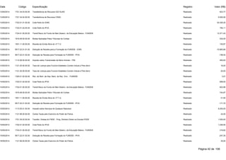 Data Código Especificação Registro Valor (R$) 
13/05/2014 1721.34.03.00.00 Traneferência de Recursos IGD SUAS Realizado 623,77 
13/05/2014 1721.34.04.00.00 Transferência de Recursos CRAS Realizado 6.000,00 
13/05/2014 1722.01.01.00.00 Cota-Parte do ICMS Realizado 54.328,30 
13/05/2014 1722.01.02.00.00 Cota-Parte do IPVA Realizado 790,11 
13/05/2014 1724.01.00.00.00 Transf.Recur.do Fundo de Man.Desenv. da Educação Básica - FUNDEB Realizado 12.371,43 
13/05/2014 1919.48.00.00.00 Multas Aplicadas Pelos Tribunais de Contas Realizado 532,05 
13/05/2014 1931.11.00.00.00 Receita da Dívida Ativa do I.P.T.U. Realizado 155,87 
13/05/2014 9517.22.01.01.00 Dedução de Receita para a Formação do FUNDEB - ICMS Realizado -10.865,66 
13/05/2014 9517.22.01.02.00 Dedução de Receita para Formação do FUNDEB - IPVA Realizado -158,02 
14/05/2014 1112.08.00.00.00 Imposto sobre Transmissão de Bens Imóveis - ITBI Realizado 400,00 
14/05/2014 1121.25.00.00.00 Taxa de Licença para Funcion.Estabelec.Comerc.Indust.e Pres.Servi Realizado 16,00 
14/05/2014 1121.25.00.00.00 Taxa de Licença para Funcion.Estabelec.Comerc.Indust.e Pres.Servi Realizado 20,00 
14/05/2014 1325.01.02.00.00 Rec. de Rem. de Dep. Banc. de Rec. Vinc. - FUNDEB Realizado 3,07 
14/05/2014 1722.01.02.00.00 Cota-Parte do IPVA Realizado 858,50 
14/05/2014 1724.01.00.00.00 Transf.Recur.do Fundo de Man.Desenv. da Educação Básica - FUNDEB Realizado 602,96 
14/05/2014 1919.48.00.00.00 Multas Aplicadas Pelos Tribunais de Contas Realizado 744,87 
14/05/2014 1931.11.00.00.00 Receita da Dívida Ativa do I.P.T.U. Realizado 51,50 
14/05/2014 9517.22.01.02.00 Dedução de Receita para Formação do FUNDEB - IPVA Realizado -171,70 
15/05/2014 1113.05.01.00.00 Imposto sobre Serviços de Qualquer Natureza Realizado 8.250,00 
15/05/2014 1121.99.00.00.00 Outras Taxas pelo Exercício do Poder de Policia Realizado 24,00 
15/05/2014 1721.35.02.00.00 Transfer. Diretas do FNDE - Prog. Dinheiro Direto na Escolar-PDDE Realizado 1.020,00 
15/05/2014 1722.01.02.00.00 Cota-Parte do IPVA Realizado 1.236,50 
15/05/2014 1724.01.00.00.00 Transf.Recur.do Fundo de Man.Desenv. da Educação Básica - FUNDEB Realizado 319,82 
15/05/2014 9517.22.01.02.00 Dedução de Receita para Formação do FUNDEB - IPVA Realizado -247,30 
16/05/2014 1121.99.00.00.00 Outras Taxas pelo Exercício do Poder de Policia Realizado 35,00 
Página 42 de 106 
 
