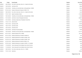 Data Código Especificação Registro Valor (R$) 
16/05/2014 1325.01.06.00.00 Rec. de Rem. de Dep. Banc. de Rec. Vinc. - Ações Serv.Publ.e Saud Realizado 2.200,00 
16/05/2014 1722.01.02.00.00 Cota-Parte do IPVA Realizado 899,98 
16/05/2014 1724.01.00.00.00 Transf.Recur.do Fundo de Man.Desenv. da Educação Básica - FUNDEB Realizado 624,35 
16/05/2014 9517.22.01.02.00 Dedução de Receita para Formação do FUNDEB - IPVA Realizado -180,00 
19/05/2014 1325.01.06.00.00 Rec. de Rem. de Dep. Banc. de Rec. Vinc. - Ações Serv.Publ.e Saud Realizado 454,39 
19/05/2014 1721.33.11.32.00 Agentes Comunitários de Saúde Realizado 13.182,00 
19/05/2014 1724.01.00.00.00 Transf.Recur.do Fundo de Man.Desenv. da Educação Básica - FUNDEB Realizado 616,80 
20/05/2014 1721.01.02.00.00 Cota-Parte do Fundo de Participação dos Municípios Realizado 49.658,93 
20/05/2014 1721.01.05.00.00 Cota-Parte do Imposto sobre a Propriedade Territorial Rural Realizado 73,09 
20/05/2014 1721.33.11.31.00 Saúde da Família Realizado 21.390,00 
20/05/2014 1722.01.01.00.00 Cota-Parte do ICMS Realizado 5.262,80 
20/05/2014 1722.01.01.00.00 Cota-Parte do ICMS Realizado 47.844,68 
20/05/2014 1722.01.02.00.00 Cota-Parte do IPVA Realizado 2.227,59 
20/05/2014 1722.01.04.00.00 Cota-Parte do IPI sobre Exportação Realizado 279,09 
20/05/2014 1724.01.00.00.00 Transf.Recur.do Fundo de Man.Desenv. da Educação Básica - FUNDEB Realizado 22.737,77 
20/05/2014 9517.21.01.02.01 Dedução de Receita do FPM - FUNDEB Realizado -9.931,78 
20/05/2014 9517.21.01.05.00 Dedução de Receita para a Formação do FUNDEB-ITR Realizado -14,61 
20/05/2014 9517.22.01.01.00 Dedução de Receita para a Formação do FUNDEB - ICMS Realizado -1.052,56 
20/05/2014 9517.22.01.01.00 Dedução de Receita para a Formação do FUNDEB - ICMS Realizado -9.568,94 
20/05/2014 9517.22.01.02.00 Dedução de Receita para Formação do FUNDEB - IPVA Realizado -445,52 
20/05/2014 9517.22.01.04.00 Dedução de Receita para a Formação do FUNDEB - IPI - Exportação Realizado -55,82 
21/05/2014 1121.25.00.00.00 Taxa de Licença para Funcion.Estabelec.Comerc.Indust.e Pres.Servi Realizado 16,00 
21/05/2014 1121.25.00.00.00 Taxa de Licença para Funcion.Estabelec.Comerc.Indust.e Pres.Servi Realizado 26,00 
21/05/2014 1325.01.02.00.00 Rec. de Rem. de Dep. Banc. de Rec. Vinc. - FUNDEB Realizado 6,87 
21/05/2014 1721.33.11.33.00 Saúde Bucal Realizado 6.690,00 
Página 43 de 106 
 