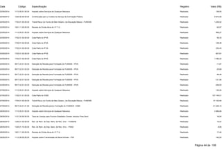 Data Código Especificação Registro Valor (R$) 
22/05/2014 1113.05.01.00.00 Imposto sobre Serviços de Qualquer Natureza Realizado 138,00 
22/05/2014 1230.00.00.00.00 Contribuição para o Custeio do Serviço de Iluminação Pública Realizado 5.674,26 
22/05/2014 1724.01.00.00.00 Transf.Recur.do Fundo de Man.Desenv. da Educação Básica - FUNDEB Realizado 1.226,52 
22/05/2014 1931.11.00.00.00 Receita da Dívida Ativa do I.P.T.U. Realizado 65,97 
23/05/2014 1113.05.01.00.00 Imposto sobre Serviços de Qualquer Natureza Realizado 999,27 
23/05/2014 1722.01.02.00.00 Cota-Parte do IPVA Realizado 58,33 
23/05/2014 1722.01.02.00.00 Cota-Parte do IPVA Realizado 128,38 
23/05/2014 1722.01.02.00.00 Cota-Parte do IPVA Realizado 232,43 
23/05/2014 1722.01.02.00.00 Cota-Parte do IPVA Realizado 607,81 
23/05/2014 1722.01.02.00.00 Cota-Parte do IPVA Realizado 1.780,23 
23/05/2014 9517.22.01.02.00 Dedução de Receita para Formação do FUNDEB - IPVA Realizado -11,67 
23/05/2014 9517.22.01.02.00 Dedução de Receita para Formação do FUNDEB - IPVA Realizado -25,68 
23/05/2014 9517.22.01.02.00 Dedução de Receita para Formação do FUNDEB - IPVA Realizado -46,49 
23/05/2014 9517.22.01.02.00 Dedução de Receita para Formação do FUNDEB - IPVA Realizado -121,56 
23/05/2014 9517.22.01.02.00 Dedução de Receita para Formação do FUNDEB - IPVA Realizado -356,05 
27/05/2014 1113.05.01.00.00 Imposto sobre Serviços de Qualquer Natureza Realizado 130,00 
27/05/2014 1722.01.01.00.00 Cota-Parte do ICMS Realizado 157.145,51 
27/05/2014 1724.01.00.00.00 Transf.Recur.do Fundo de Man.Desenv. da Educação Básica - FUNDEB Realizado 37.100,90 
27/05/2014 9517.22.01.01.00 Dedução de Receita para a Formação do FUNDEB - ICMS Realizado -31.429,10 
28/05/2014 1113.05.01.00.00 Imposto sobre Serviços de Qualquer Natureza Realizado 3.886,88 
28/05/2014 1121.25.00.00.00 Taxa de Licença para Funcion.Estabelec.Comerc.Indust.e Pres.Servi Realizado 16,00 
28/05/2014 1325.01.02.00.00 Rec. de Rem. de Dep. Banc. de Rec. Vinc. - FUNDEB Realizado 10,57 
28/05/2014 1325.01.10.00.00 Rec. de Rem. de Dep. Banc. de Rec. Vinc. - FNAS Realizado 8,66 
28/05/2014 1931.11.00.00.00 Receita da Dívida Ativa do I.P.T.U. Realizado 17,45 
29/05/2014 1112.08.00.00.00 Imposto sobre Transmissão de Bens Imóveis - ITBI Realizado 140,00 
Página 44 de 106 
 