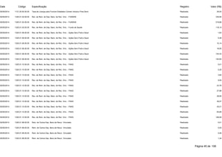 Data Código Especificação Registro Valor (R$) 
30/05/2014 1121.25.00.00.00 Taxa de Licença para Funcion.Estabelec.Comerc.Indust.e Pres.Servi Realizado 26,00 
30/05/2014 1325.01.02.00.00 Rec. de Rem. de Dep. Banc. de Rec. Vinc. - FUNDEB Realizado 339,95 
30/05/2014 1325.01.02.00.00 Rec. de Rem. de Dep. Banc. de Rec. Vinc. - FUNDEB Realizado 519,66 
30/05/2014 1325.01.03.00.00 Rec. de Rem. de Dep. Banc. de Rec. Vinc. - Fundo de Saúde Realizado 118,15 
30/05/2014 1325.01.06.00.00 Rec. de Rem. de Dep. Banc. de Rec. Vinc. - Ações Serv.Publ.e Saud Realizado 1,63 
30/05/2014 1325.01.06.00.00 Rec. de Rem. de Dep. Banc. de Rec. Vinc. - Ações Serv.Publ.e Saud Realizado 5,48 
30/05/2014 1325.01.06.00.00 Rec. de Rem. de Dep. Banc. de Rec. Vinc. - Ações Serv.Publ.e Saud Realizado 10,14 
30/05/2014 1325.01.06.00.00 Rec. de Rem. de Dep. Banc. de Rec. Vinc. - Ações Serv.Publ.e Saud Realizado 16,55 
30/05/2014 1325.01.06.00.00 Rec. de Rem. de Dep. Banc. de Rec. Vinc. - Ações Serv.Publ.e Saud Realizado 104,43 
30/05/2014 1325.01.06.00.00 Rec. de Rem. de Dep. Banc. de Rec. Vinc. - Ações Serv.Publ.e Saud Realizado 193,65 
30/05/2014 1325.01.10.00.00 Rec. de Rem. de Dep. Banc. de Rec. Vinc. - FNAS Realizado 0,01 
30/05/2014 1325.01.10.00.00 Rec. de Rem. de Dep. Banc. de Rec. Vinc. - FNAS Realizado 0,20 
30/05/2014 1325.01.10.00.00 Rec. de Rem. de Dep. Banc. de Rec. Vinc. - FNAS Realizado 3,60 
30/05/2014 1325.01.10.00.00 Rec. de Rem. de Dep. Banc. de Rec. Vinc. - FNAS Realizado 9,50 
30/05/2014 1325.01.10.00.00 Rec. de Rem. de Dep. Banc. de Rec. Vinc. - FNAS Realizado 23,76 
30/05/2014 1325.01.10.00.00 Rec. de Rem. de Dep. Banc. de Rec. Vinc. - FNAS Realizado 27,88 
30/05/2014 1325.01.10.00.00 Rec. de Rem. de Dep. Banc. de Rec. Vinc. - FNAS Realizado 28,85 
30/05/2014 1325.01.10.00.00 Rec. de Rem. de Dep. Banc. de Rec. Vinc. - FNAS Realizado 36,07 
30/05/2014 1325.01.10.00.00 Rec. de Rem. de Dep. Banc. de Rec. Vinc. - FNAS Realizado 45,21 
30/05/2014 1325.01.10.00.00 Rec. de Rem. de Dep. Banc. de Rec. Vinc. - FNAS Realizado 65,68 
30/05/2014 1325.01.10.00.00 Rec. de Rem. de Dep. Banc. de Rec. Vinc. - FNAS Realizado 168,58 
30/05/2014 1325.01.99.00.00 Rem. de Outros Dep. Banc.de Recur. Vinculado Realizado 0,01 
30/05/2014 1325.01.99.00.00 Rem. de Outros Dep. Banc.de Recur. Vinculado Realizado 0,05 
30/05/2014 1325.01.99.00.00 Rem. de Outros Dep. Banc.de Recur. Vinculado Realizado 0,06 
30/05/2014 1325.01.99.00.00 Rem. de Outros Dep. Banc.de Recur. Vinculado Realizado 1,34 
Página 45 de 106 
 
