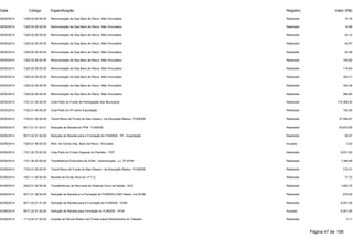 Data Código Especificação Registro Valor (R$) 
30/05/2014 1325.02.00.00.00 Remuneração de Dep.Banc.de Recur. Não Vinculados Realizado 10,16 
30/05/2014 1325.02.00.00.00 Remuneração de Dep.Banc.de Recur. Não Vinculados Realizado 14,98 
30/05/2014 1325.02.00.00.00 Remuneração de Dep.Banc.de Recur. Não Vinculados Realizado 42,12 
30/05/2014 1325.02.00.00.00 Remuneração de Dep.Banc.de Recur. Não Vinculados Realizado 45,97 
30/05/2014 1325.02.00.00.00 Remuneração de Dep.Banc.de Recur. Não Vinculados Realizado 52,49 
30/05/2014 1325.02.00.00.00 Remuneração de Dep.Banc.de Recur. Não Vinculados Realizado 100,82 
30/05/2014 1325.02.00.00.00 Remuneração de Dep.Banc.de Recur. Não Vinculados Realizado 110,64 
30/05/2014 1325.02.00.00.00 Remuneração de Dep.Banc.de Recur. Não Vinculados Realizado 300,31 
30/05/2014 1325.02.00.00.00 Remuneração de Dep.Banc.de Recur. Não Vinculados Realizado 324,46 
30/05/2014 1325.02.00.00.00 Remuneração de Dep.Banc.de Recur. Não Vinculados Realizado 386,80 
30/05/2014 1721.01.02.00.00 Cota-Parte do Fundo de Participação dos Municípios Realizado 174.368,30 
30/05/2014 1722.01.04.00.00 Cota-Parte do IPI sobre Exportação Realizado 192,85 
30/05/2014 1724.01.00.00.00 Transf.Recur.do Fundo de Man.Desenv. da Educação Básica - FUNDEB Realizado 27.569,97 
30/05/2014 9517.21.01.02.01 Dedução de Receita do FPM - FUNDEB Realizado -34.873,65 
30/05/2014 9517.22.01.04.00 Dedução de Receita para a Formação do FUNDEB - IPI - Exportação Realizado -38,57 
02/06/2014 1325.01.99.00.00 Rem. de Outros Dep. Banc.de Recur. Vinculado Anulado 2,03 
02/06/2014 1721.22.70.00.00 Cota-Parte do Fundo Especial do Petróleo - FEP Realizado 9.031,82 
02/06/2014 1721.36.00.00.00 Transferência Financeira do ICMS - Desoneração - Lc. Nº 87/96 Realizado 1.384,68 
02/06/2014 1724.01.00.00.00 Transf.Recur.do Fundo de Man.Desenv. da Educação Básica - FUNDEB Realizado 315,31 
02/06/2014 1931.11.00.00.00 Receita da Dívida Ativa do I.P.T.U. Realizado 77,72 
02/06/2014 2422.01.00.00.00 Transferências de Recursos do Sistema Único de Saúde - SUS Realizado 1.693,72 
02/06/2014 9517.21.36.00.00 Dedução de Receita p/ a Formação do FUNDEB-ICMS Deson.-Lei 87/96 Realizado -276,93 
02/06/2014 9517.22.01.01.00 Dedução de Receita para a Formação do FUNDEB - ICMS Realizado -5.001,95 
02/06/2014 9517.22.01.02.00 Dedução de Receita para Formação do FUNDEB - IPVA Anulado -5.001,95 
03/06/2014 1112.04.31.00.00 Imposto de Renda Retido nas Fontes sobre Rendimentos do Trabalho Realizado 5,71 
Página 47 de 106 
 