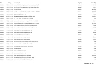 Data Código Especificação Registro Valor (R$) 
03/06/2014 1721.35.04.00.00 Tran.Dir.FNDE Ref.ao Progr.Nacional de Apoio Transp.Escolar-PNATE Realizado 1.371,25 
03/06/2014 1721.35.04.00.00 Tran.Dir.FNDE Ref.ao Progr.Nacional de Apoio Transp.Escolar-PNATE Realizado 3.376,51 
03/06/2014 1722.01.01.00.00 Cota-Parte do ICMS Realizado 96.296,03 
03/06/2014 1724.01.00.00.00 Transf.Recur.do Fundo de Man.Desenv. da Educação Básica - FUNDEB Realizado 21.928,15 
03/06/2014 1931.11.00.00.00 Receita da Dívida Ativa do I.P.T.U. Realizado 133,78 
03/06/2014 9517.22.01.01.00 Dedução de Receita para a Formação do FUNDEB - ICMS Realizado -19.259,21 
04/06/2014 1325.01.02.00.00 Rec. de Rem. de Dep. Banc. de Rec. Vinc. - FUNDEB Realizado 5,64 
04/06/2014 1722.22.30.00.00 Cota-Parte Royalties-Compen.Financ.pela Produ.Petro-Lei 7.990/89 Realizado 899,44 
04/06/2014 1724.02.00.00.00 Transferência de Recursos da Complementação da União ao FUNDEB Realizado 44.779,02 
05/06/2014 1112.04.34.00.00 Imposto de Renda Retido nas Fontes sobre Outros Rendimentos Realizado 164,69 
05/06/2014 1112.04.34.00.00 Imposto de Renda Retido nas Fontes sobre Outros Rendimentos Realizado 409,87 
05/06/2014 1112.08.00.00.00 Imposto sobre Transmissão de Bens Imóveis - ITBI Realizado 50,00 
05/06/2014 1112.08.00.00.00 Imposto sobre Transmissão de Bens Imóveis - ITBI Realizado 500,00 
05/06/2014 1113.05.01.00.00 Imposto sobre Serviços de Qualquer Natureza Realizado 12,05 
05/06/2014 1113.05.01.00.00 Imposto sobre Serviços de Qualquer Natureza Realizado 548,98 
05/06/2014 1113.05.01.00.00 Imposto sobre Serviços de Qualquer Natureza Realizado 1.366,23 
05/06/2014 1121.25.00.00.00 Taxa de Licença para Funcion.Estabelec.Comerc.Indust.e Pres.Servi Realizado 20,00 
05/06/2014 1325.01.10.00.00 Rec. de Rem. de Dep. Banc. de Rec. Vinc. - FNAS Realizado 0,59 
05/06/2014 1325.02.00.00.00 Remuneração de Dep.Banc.de Recur. Não Vinculados Realizado 15,19 
05/06/2014 1722.01.02.00.00 Cota-Parte do IPVA Realizado 60,96 
05/06/2014 1931.11.00.00.00 Receita da Dívida Ativa do I.P.T.U. Realizado 10,27 
05/06/2014 1931.11.00.00.00 Receita da Dívida Ativa do I.P.T.U. Realizado 14,84 
05/06/2014 2472.99.00.00.00 Outras Transferências de Convênio dos Estados Realizado 87.500,00 
05/06/2014 9517.22.01.02.00 Dedução de Receita para Formação do FUNDEB - IPVA Realizado -12,19 
06/06/2014 1112.02.00.00.00 Imposto sobre a Propriedade Predial Territorial Urbana Realizado 34,59 
Página 49 de 106 
 