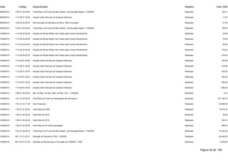 Data Código Especificação Registro Valor (R$) 
06/06/2014 1724.01.00.00.00 Transf.Recur.do Fundo de Man.Desenv. da Educação Básica - FUNDEB Realizado 145,71 
09/06/2014 1113.05.01.00.00 Imposto sobre Serviços de Qualquer Natureza Realizado 17,27 
09/06/2014 1325.02.00.00.00 Remuneração de Dep.Banc.de Recur. Não Vinculados Realizado 47,29 
09/06/2014 1724.01.00.00.00 Transf.Recur.do Fundo de Man.Desenv. da Educação Básica - FUNDEB Realizado 138,79 
10/06/2014 1112.04.34.00.00 Imposto de Renda Retido nas Fontes sobre Outros Rendimentos Realizado 45,00 
10/06/2014 1112.04.34.00.00 Imposto de Renda Retido nas Fontes sobre Outros Rendimentos Realizado 72,00 
10/06/2014 1112.04.34.00.00 Imposto de Renda Retido nas Fontes sobre Outros Rendimentos Realizado 90,00 
10/06/2014 1112.04.34.00.00 Imposto de Renda Retido nas Fontes sobre Outros Rendimentos Realizado 135,00 
10/06/2014 1112.04.34.00.00 Imposto de Renda Retido nas Fontes sobre Outros Rendimentos Realizado 418,50 
10/06/2014 1113.05.01.00.00 Imposto sobre Serviços de Qualquer Natureza Realizado 150,00 
10/06/2014 1113.05.01.00.00 Imposto sobre Serviços de Qualquer Natureza Realizado 219,56 
10/06/2014 1113.05.01.00.00 Imposto sobre Serviços de Qualquer Natureza Realizado 240,00 
10/06/2014 1113.05.01.00.00 Imposto sobre Serviços de Qualquer Natureza Realizado 300,00 
10/06/2014 1113.05.01.00.00 Imposto sobre Serviços de Qualquer Natureza Realizado 450,00 
10/06/2014 1113.05.01.00.00 Imposto sobre Serviços de Qualquer Natureza Realizado 1.395,00 
10/06/2014 1325.01.02.00.00 Rec. de Rem. de Dep. Banc. de Rec. Vinc. - FUNDEB Realizado 0,10 
10/06/2014 1721.01.02.00.00 Cota-Parte do Fundo de Participação dos Municípios Realizado 277.192,72 
10/06/2014 1721.33.12.11.00 Teto Financeiro Realizado 24.888,08 
10/06/2014 1722.01.01.00.00 Cota-Parte do ICMS Realizado 14.879,18 
10/06/2014 1722.01.02.00.00 Cota-Parte do IPVA Realizado 95,08 
10/06/2014 1722.01.02.00.00 Cota-Parte do IPVA Realizado 239,13 
10/06/2014 1722.01.04.00.00 Cota-Parte do IPI sobre Exportação Realizado 858,34 
10/06/2014 1724.01.00.00.00 Transf.Recur.do Fundo de Man.Desenv. da Educação Básica - FUNDEB Realizado 47.343,44 
10/06/2014 9517.21.01.02.01 Dedução de Receita do FPM - FUNDEB Realizado -55.438,54 
10/06/2014 9517.22.01.01.00 Dedução de Receita para a Formação do FUNDEB - ICMS Realizado -2.975,84 
Página 50 de 106 
 