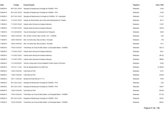 Data Código Especificação Registro Valor (R$) 
10/06/2014 9517.22.01.02.00 Dedução de Receita para Formação do FUNDEB - IPVA Realizado -19,02 
10/06/2014 9517.22.01.02.00 Dedução de Receita para Formação do FUNDEB - IPVA Realizado -47,83 
10/06/2014 9517.22.01.04.00 Dedução de Receita para a Formação do FUNDEB - IPI - Exportação Realizado -171,67 
11/06/2014 1112.04.31.00.00 Imposto de Renda Retido nas Fontes sobre Rendimentos do Trabalho Realizado 66,17 
11/06/2014 1113.05.01.00.00 Imposto sobre Serviços de Qualquer Natureza Realizado 118,57 
11/06/2014 1113.05.01.00.00 Imposto sobre Serviços de Qualquer Natureza Realizado 150,00 
11/06/2014 1121.30.00.00.00 Taxa de Autorização Funcionamento de Transporte Realizado 40,00 
11/06/2014 1325.01.02.00.00 Rec. de Rem. de Dep. Banc. de Rec. Vinc. - FUNDEB Realizado 0,87 
11/06/2014 1325.01.99.00.00 Rem. de Outros Dep. Banc.de Recur. Vinculado Realizado 7,54 
11/06/2014 1325.01.99.00.00 Rem. de Outros Dep. Banc.de Recur. Vinculado Realizado 15,17 
12/06/2014 1724.01.00.00.00 Transf.Recur.do Fundo de Man.Desenv. da Educação Básica - FUNDEB Realizado 426,12 
13/06/2014 1113.05.01.00.00 Imposto sobre Serviços de Qualquer Natureza Realizado 85,21 
13/06/2014 1113.05.01.00.00 Imposto sobre Serviços de Qualquer Natureza Realizado 287,52 
13/06/2014 1113.05.01.00.00 Imposto sobre Serviços de Qualquer Natureza Realizado 386,80 
13/06/2014 1121.25.00.00.00 Taxa de Licença para Funcion.Estabelec.Comerc.Indust.e Pres.Servi Realizado 40,00 
13/06/2014 1721.33.11.10.00 Piso de Atenção Básica Fixo (PAB Fixo) Realizado 14.168,00 
13/06/2014 1722.01.02.00.00 Cota-Parte do IPVA Realizado 27,61 
13/06/2014 1722.01.02.00.00 Cota-Parte do IPVA Realizado 533,06 
13/06/2014 1931.11.00.00.00 Receita da Dívida Ativa do I.P.T.U. Realizado 76,55 
13/06/2014 9517.22.01.02.00 Dedução de Receita para Formação do FUNDEB - IPVA Realizado -5,52 
13/06/2014 9517.22.01.02.00 Dedução de Receita para Formação do FUNDEB - IPVA Realizado -106,61 
16/06/2014 1722.01.02.00.00 Cota-Parte do IPVA Realizado 979,05 
16/06/2014 1724.01.00.00.00 Transf.Recur.do Fundo de Man.Desenv. da Educação Básica - FUNDEB Realizado 671,03 
16/06/2014 9517.22.01.02.00 Dedução de Receita para Formação do FUNDEB - IPVA Realizado -195,81 
17/06/2014 1724.01.00.00.00 Transf.Recur.do Fundo de Man.Desenv. da Educação Básica - FUNDEB Realizado 293,91 
Página 51 de 106 
 