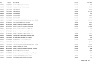 Data Código Especificação Registro Valor (R$) 
18/06/2014 1113.05.01.00.00 Imposto sobre Serviços de Qualquer Natureza Realizado 86,96 
18/06/2014 1113.05.01.00.00 Imposto sobre Serviços de Qualquer Natureza Realizado 575,00 
18/06/2014 1722.01.01.00.00 Cota-Parte do ICMS Realizado 3.453,83 
18/06/2014 1722.01.01.00.00 Cota-Parte do ICMS Realizado 86.747,80 
18/06/2014 1722.01.02.00.00 Cota-Parte do IPVA Realizado 72,03 
18/06/2014 1722.01.02.00.00 Cota-Parte do IPVA Realizado 495,91 
18/06/2014 1722.01.02.00.00 Cota-Parte do IPVA Realizado 2.375,84 
18/06/2014 1724.01.00.00.00 Transf.Recur.do Fundo de Man.Desenv. da Educação Básica - FUNDEB Realizado 20.741,53 
18/06/2014 2472.99.00.00.00 Outras Transferências de Convênio dos Estados Realizado 5.000,00 
18/06/2014 9517.22.01.01.00 Dedução de Receita para a Formação do FUNDEB - ICMS Realizado -690,77 
18/06/2014 9517.22.01.01.00 Dedução de Receita para a Formação do FUNDEB - ICMS Realizado -17.349,56 
18/06/2014 9517.22.01.02.00 Dedução de Receita para Formação do FUNDEB - IPVA Realizado -14,41 
18/06/2014 9517.22.01.02.00 Dedução de Receita para Formação do FUNDEB - IPVA Realizado -99,18 
18/06/2014 9517.22.01.02.00 Dedução de Receita para Formação do FUNDEB - IPVA Realizado -475,17 
20/06/2014 1230.00.00.00.00 Contribuição para o Custeio do Serviço de Iluminação Pública Realizado 7.224,13 
20/06/2014 1325.01.02.00.00 Rec. de Rem. de Dep. Banc. de Rec. Vinc. - FUNDEB Realizado 6,25 
20/06/2014 1721.01.02.00.00 Cota-Parte do Fundo de Participação dos Municípios Realizado 118.756,69 
20/06/2014 1722.01.04.00.00 Cota-Parte do IPI sobre Exportação Realizado 284,89 
20/06/2014 1724.01.00.00.00 Transf.Recur.do Fundo de Man.Desenv. da Educação Básica - FUNDEB Realizado 18.812,23 
20/06/2014 9517.21.01.02.01 Dedução de Receita do FPM - FUNDEB Realizado -23.751,33 
20/06/2014 9517.22.01.04.00 Dedução de Receita para a Formação do FUNDEB - IPI - Exportação Realizado -56,98 
23/06/2014 1113.05.01.00.00 Imposto sobre Serviços de Qualquer Natureza Realizado 105,00 
23/06/2014 1121.25.00.00.00 Taxa de Licença para Funcion.Estabelec.Comerc.Indust.e Pres.Servi Realizado 16,00 
23/06/2014 1325.01.02.00.00 Rec. de Rem. de Dep. Banc. de Rec. Vinc. - FUNDEB Realizado 46,73 
23/06/2014 1325.02.00.00.00 Remuneração de Dep.Banc.de Recur. Não Vinculados Realizado 7,97 
Página 52 de 106 
 