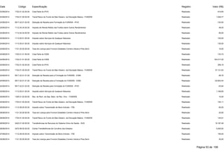 Data Código Especificação Registro Valor (R$) 
23/06/2014 1722.01.02.00.00 Cota-Parte do IPVA Realizado 614,65 
23/06/2014 1724.01.00.00.00 Transf.Recur.do Fundo de Man.Desenv. da Educação Básica - FUNDEB Realizado 1.549,77 
23/06/2014 9517.22.01.02.00 Dedução de Receita para Formação do FUNDEB - IPVA Realizado -122,93 
24/06/2014 1112.04.34.00.00 Imposto de Renda Retido nas Fontes sobre Outros Rendimentos Realizado 48,00 
24/06/2014 1112.04.34.00.00 Imposto de Renda Retido nas Fontes sobre Outros Rendimentos Realizado 90,00 
24/06/2014 1113.05.01.00.00 Imposto sobre Serviços de Qualquer Natureza Realizado 100,00 
24/06/2014 1113.05.01.00.00 Imposto sobre Serviços de Qualquer Natureza Realizado 130,00 
24/06/2014 1121.25.00.00.00 Taxa de Licença para Funcion.Estabelec.Comerc.Indust.e Pres.Servi Realizado 15,00 
24/06/2014 1722.01.01.00.00 Cota-Parte do ICMS Realizado 133,73 
24/06/2014 1722.01.01.00.00 Cota-Parte do ICMS Realizado 163.017,20 
24/06/2014 1722.01.02.00.00 Cota-Parte do IPVA Realizado 269,19 
24/06/2014 1724.01.00.00.00 Transf.Recur.do Fundo de Man.Desenv. da Educação Básica - FUNDEB Realizado 37.121,63 
24/06/2014 9517.22.01.01.00 Dedução de Receita para a Formação do FUNDEB - ICMS Realizado -26,75 
24/06/2014 9517.22.01.01.00 Dedução de Receita para a Formação do FUNDEB - ICMS Realizado -32.603,44 
24/06/2014 9517.22.01.02.00 Dedução de Receita para Formação do FUNDEB - IPVA Realizado -53,84 
25/06/2014 1113.05.01.00.00 Imposto sobre Serviços de Qualquer Natureza Realizado 1.168,65 
25/06/2014 1325.01.02.00.00 Rec. de Rem. de Dep. Banc. de Rec. Vinc. - FUNDEB Realizado 10,05 
25/06/2014 1724.01.00.00.00 Transf.Recur.do Fundo de Man.Desenv. da Educação Básica - FUNDEB Realizado 154,11 
26/06/2014 1112.08.00.00.00 Imposto sobre Transmissão de Bens Imóveis - ITBI Realizado 60,00 
26/06/2014 1121.25.00.00.00 Taxa de Licença para Funcion.Estabelec.Comerc.Indust.e Pres.Servi Realizado 20,00 
26/06/2014 1724.01.00.00.00 Transf.Recur.do Fundo de Man.Desenv. da Educação Básica - FUNDEB Realizado 140,91 
26/06/2014 2422.01.00.00.00 Transferências de Recursos do Sistema Único de Saúde - SUS Realizado 19.187,49 
26/06/2014 2472.99.00.00.00 Outras Transferências de Convênio dos Estados Realizado 5.000,00 
27/06/2014 1112.08.00.00.00 Imposto sobre Transmissão de Bens Imóveis - ITBI Realizado 195,00 
30/06/2014 1121.25.00.00.00 Taxa de Licença para Funcion.Estabelec.Comerc.Indust.e Pres.Servi Realizado 30,00 
Página 53 de 106 
 