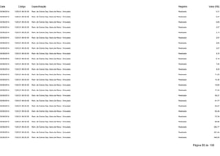 Data Código Especificação Registro Valor (R$) 
30/06/2014 1325.01.99.00.00 Rem. de Outros Dep. Banc.de Recur. Vinculado Realizado 0,31 
30/06/2014 1325.01.99.00.00 Rem. de Outros Dep. Banc.de Recur. Vinculado Realizado 0,47 
30/06/2014 1325.01.99.00.00 Rem. de Outros Dep. Banc.de Recur. Vinculado Realizado 0,89 
30/06/2014 1325.01.99.00.00 Rem. de Outros Dep. Banc.de Recur. Vinculado Realizado 2,07 
30/06/2014 1325.01.99.00.00 Rem. de Outros Dep. Banc.de Recur. Vinculado Realizado 2,13 
30/06/2014 1325.01.99.00.00 Rem. de Outros Dep. Banc.de Recur. Vinculado Realizado 2,57 
30/06/2014 1325.01.99.00.00 Rem. de Outros Dep. Banc.de Recur. Vinculado Realizado 2,65 
30/06/2014 1325.01.99.00.00 Rem. de Outros Dep. Banc.de Recur. Vinculado Realizado 3,57 
30/06/2014 1325.01.99.00.00 Rem. de Outros Dep. Banc.de Recur. Vinculado Realizado 5,70 
30/06/2014 1325.01.99.00.00 Rem. de Outros Dep. Banc.de Recur. Vinculado Realizado 6,19 
30/06/2014 1325.01.99.00.00 Rem. de Outros Dep. Banc.de Recur. Vinculado Realizado 7,40 
30/06/2014 1325.01.99.00.00 Rem. de Outros Dep. Banc.de Recur. Vinculado Realizado 8,29 
30/06/2014 1325.01.99.00.00 Rem. de Outros Dep. Banc.de Recur. Vinculado Realizado 11,25 
30/06/2014 1325.01.99.00.00 Rem. de Outros Dep. Banc.de Recur. Vinculado Realizado 14,36 
30/06/2014 1325.01.99.00.00 Rem. de Outros Dep. Banc.de Recur. Vinculado Realizado 15,65 
30/06/2014 1325.01.99.00.00 Rem. de Outros Dep. Banc.de Recur. Vinculado Realizado 17,43 
30/06/2014 1325.01.99.00.00 Rem. de Outros Dep. Banc.de Recur. Vinculado Realizado 38,27 
30/06/2014 1325.01.99.00.00 Rem. de Outros Dep. Banc.de Recur. Vinculado Realizado 41,77 
30/06/2014 1325.01.99.00.00 Rem. de Outros Dep. Banc.de Recur. Vinculado Realizado 44,07 
30/06/2014 1325.01.99.00.00 Rem. de Outros Dep. Banc.de Recur. Vinculado Realizado 50,48 
30/06/2014 1325.01.99.00.00 Rem. de Outros Dep. Banc.de Recur. Vinculado Realizado 72,39 
30/06/2014 1325.01.99.00.00 Rem. de Outros Dep. Banc.de Recur. Vinculado Realizado 95,86 
30/06/2014 1325.01.99.00.00 Rem. de Outros Dep. Banc.de Recur. Vinculado Realizado 282,77 
30/06/2014 1325.01.99.00.00 Rem. de Outros Dep. Banc.de Recur. Vinculado Realizado 291,44 
30/06/2014 1325.01.99.00.00 Rem. de Outros Dep. Banc.de Recur. Vinculado Realizado 546,09 
Página 55 de 106 
 