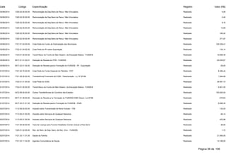 Data Código Especificação Registro Valor (R$) 
30/06/2014 1325.02.00.00.00 Remuneração de Dep.Banc.de Recur. Não Vinculados Realizado 0,06 
30/06/2014 1325.02.00.00.00 Remuneração de Dep.Banc.de Recur. Não Vinculados Realizado 0,40 
30/06/2014 1325.02.00.00.00 Remuneração de Dep.Banc.de Recur. Não Vinculados Realizado 9,16 
30/06/2014 1325.02.00.00.00 Remuneração de Dep.Banc.de Recur. Não Vinculados Realizado 13,99 
30/06/2014 1325.02.00.00.00 Remuneração de Dep.Banc.de Recur. Não Vinculados Realizado 180,42 
30/06/2014 1325.02.00.00.00 Remuneração de Dep.Banc.de Recur. Não Vinculados Realizado 271,87 
30/06/2014 1721.01.02.00.00 Cota-Parte do Fundo de Participação dos Municípios Realizado 126.228,41 
30/06/2014 1722.01.04.00.00 Cota-Parte do IPI sobre Exportação Realizado 134,14 
30/06/2014 1724.01.00.00.00 Transf.Recur.do Fundo de Man.Desenv. da Educação Básica - FUNDEB Realizado 19.958,49 
30/06/2014 9517.21.01.02.01 Dedução de Receita do FPM - FUNDEB Realizado -25.245,67 
30/06/2014 9517.22.01.04.00 Dedução de Receita para a Formação do FUNDEB - IPI - Exportação Realizado -26,83 
01/07/2014 1721.22.70.00.00 Cota-Parte do Fundo Especial do Petróleo - FEP Realizado 8.396,44 
01/07/2014 1721.36.00.00.00 Transferência Financeira do ICMS - Desoneração - Lc. Nº 87/96 Realizado 1.384,68 
01/07/2014 1722.01.01.00.00 Cota-Parte do ICMS Realizado 28.481,73 
01/07/2014 1724.01.00.00.00 Transf.Recur.do Fundo de Man.Desenv. da Educação Básica - FUNDEB Realizado 6.801,05 
01/07/2014 2472.99.00.00.00 Outras Transferências de Convênio dos Estados Realizado 150.000,00 
01/07/2014 9517.21.36.00.00 Dedução de Receita p/ a Formação do FUNDEB-ICMS Deson.-Lei 87/96 Realizado -276,93 
01/07/2014 9517.22.01.01.00 Dedução de Receita para a Formação do FUNDEB - ICMS Realizado -5.696,35 
02/07/2014 1112.08.00.00.00 Imposto sobre Transmissão de Bens Imóveis - ITBI Realizado 130,00 
02/07/2014 1113.05.01.00.00 Imposto sobre Serviços de Qualquer Natureza Realizado 84,14 
02/07/2014 1113.05.01.00.00 Imposto sobre Serviços de Qualquer Natureza Realizado 433,98 
02/07/2014 1121.25.00.00.00 Taxa de Licença para Funcion.Estabelec.Comerc.Indust.e Pres.Servi Realizado 26,00 
02/07/2014 1325.01.02.00.00 Rec. de Rem. de Dep. Banc. de Rec. Vinc. - FUNDEB Realizado 1,72 
02/07/2014 1721.33.11.31.00 Saúde da Família Realizado 21.390,00 
02/07/2014 1721.33.11.32.00 Agentes Comunitários de Saúde Realizado 14.196,00 
Página 56 de 106 
 