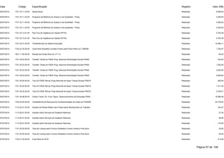 Data Código Especificação Registro Valor (R$) 
02/07/2014 1721.33.11.33.00 Saúde Bucal Realizado 6.690,00 
02/07/2014 1721.33.11.40.00 Programa de Melhoria do Acesso e da Qualidade - Pmaq Realizado 4.400,00 
02/07/2014 1721.33.11.40.00 Programa de Melhoria do Acesso e da Qualidade - Pmaq Realizado 4.400,00 
02/07/2014 1721.33.11.40.00 Programa de Melhoria do Acesso e da Qualidade - Pmaq Realizado 4.400,00 
02/07/2014 1721.33.13.01.00 Piso Fixo de Vigilância em Saúde (PFVS) Realizado 2.703,39 
02/07/2014 1721.33.13.01.00 Piso Fixo de Vigilância em Saúde (PFVS) Realizado 2.703,39 
02/07/2014 1721.35.01.00.00 Transferências do Salário-Educação Realizado 10.468,11 
02/07/2014 1722.22.30.00.00 Cota-Parte Royalties-Compen.Financ.pela Produ.Petro-Lei 7.990/89 Realizado 1.762,07 
02/07/2014 1931.11.00.00.00 Receita da Dívida Ativa do I.P.T.U. Realizado 64,20 
03/07/2014 1721.35.03.00.00 Transfer. Direta do FNDE-Prog. Nacional Alimentação Escolar-PNAE Realizado 342,00 
03/07/2014 1721.35.03.00.00 Transfer. Direta do FNDE-Prog. Nacional Alimentação Escolar-PNAE Realizado 1.520,00 
03/07/2014 1721.35.03.00.00 Transfer. Direta do FNDE-Prog. Nacional Alimentação Escolar-PNAE Realizado 3.840,00 
03/07/2014 1721.35.03.00.00 Transfer. Direta do FNDE-Prog. Nacional Alimentação Escolar-PNAE Realizado 4.650,00 
03/07/2014 1721.35.04.00.00 Tran.Dir.FNDE Ref.ao Progr.Nacional de Apoio Transp.Escolar-PNATE Realizado 265,40 
03/07/2014 1721.35.04.00.00 Tran.Dir.FNDE Ref.ao Progr.Nacional de Apoio Transp.Escolar-PNATE Realizado 1.371,25 
03/07/2014 1721.35.04.00.00 Tran.Dir.FNDE Ref.ao Progr.Nacional de Apoio Transp.Escolar-PNATE Realizado 3.376,51 
03/07/2014 1721.35.99.00.00 Outras Transf. Dir. Fund. Nacio. Desenvolvimento da Educação-FNDE Realizado 19.386,38 
03/07/2014 1724.02.00.00.00 Transferência de Recursos da Complementação da União ao FUNDEB Realizado 44.779,02 
07/07/2014 1112.04.31.00.00 Imposto de Renda Retido nas Fontes sobre Rendimentos do Trabalho Realizado 744,47 
07/07/2014 1113.05.01.00.00 Imposto sobre Serviços de Qualquer Natureza Realizado 27,35 
07/07/2014 1113.05.01.00.00 Imposto sobre Serviços de Qualquer Natureza Realizado 48,85 
07/07/2014 1113.05.01.00.00 Imposto sobre Serviços de Qualquer Natureza Realizado 174,00 
07/07/2014 1121.25.00.00.00 Taxa de Licença para Funcion.Estabelec.Comerc.Indust.e Pres.Servi Realizado 20,00 
07/07/2014 1121.25.00.00.00 Taxa de Licença para Funcion.Estabelec.Comerc.Indust.e Pres.Servi Realizado 20,00 
07/07/2014 1722.01.02.00.00 Cota-Parte do IPVA Realizado 213,28 
Página 57 de 106 
 