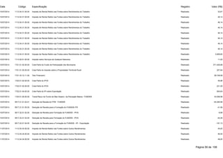 Data Código Especificação Registro Valor (R$) 
10/07/2014 1112.04.31.00.00 Imposto de Renda Retido nas Fontes sobre Rendimentos do Trabalho Realizado 32,67 
10/07/2014 1112.04.31.00.00 Imposto de Renda Retido nas Fontes sobre Rendimentos do Trabalho Realizado 46,14 
10/07/2014 1112.04.31.00.00 Imposto de Renda Retido nas Fontes sobre Rendimentos do Trabalho Realizado 46,14 
10/07/2014 1112.04.31.00.00 Imposto de Renda Retido nas Fontes sobre Rendimentos do Trabalho Realizado 46,14 
10/07/2014 1112.04.31.00.00 Imposto de Renda Retido nas Fontes sobre Rendimentos do Trabalho Realizado 46,14 
10/07/2014 1112.04.31.00.00 Imposto de Renda Retido nas Fontes sobre Rendimentos do Trabalho Realizado 46,14 
10/07/2014 1112.04.31.00.00 Imposto de Renda Retido nas Fontes sobre Rendimentos do Trabalho Realizado 46,14 
10/07/2014 1112.04.31.00.00 Imposto de Renda Retido nas Fontes sobre Rendimentos do Trabalho Realizado 46,14 
10/07/2014 1112.04.31.00.00 Imposto de Renda Retido nas Fontes sobre Rendimentos do Trabalho Realizado 2.608,82 
10/07/2014 1113.05.01.00.00 Imposto sobre Serviços de Qualquer Natureza Realizado 11,00 
10/07/2014 1721.01.02.00.00 Cota-Parte do Fundo de Participação dos Municípios Realizado 271.429,99 
10/07/2014 1721.01.05.00.00 Cota-Parte do Imposto sobre a Propriedade Territorial Rural Realizado 207,84 
10/07/2014 1721.33.12.11.00 Teto Financeiro Realizado 28.728,08 
10/07/2014 1722.01.02.00.00 Cota-Parte do IPVA Realizado 49,96 
10/07/2014 1722.01.02.00.00 Cota-Parte do IPVA Realizado 221,29 
10/07/2014 1722.01.04.00.00 Cota-Parte do IPI sobre Exportação Realizado 905,64 
10/07/2014 1724.01.00.00.00 Transf.Recur.do Fundo de Man.Desenv. da Educação Básica - FUNDEB Realizado 43.058,98 
10/07/2014 9517.21.01.02.01 Dedução de Receita do FPM - FUNDEB Realizado -54.285,99 
10/07/2014 9517.21.01.05.00 Dedução de Receita para a Formação do FUNDEB-ITR Realizado -41,56 
10/07/2014 9517.22.01.02.00 Dedução de Receita para Formação do FUNDEB - IPVA Realizado -9,99 
10/07/2014 9517.22.01.02.00 Dedução de Receita para Formação do FUNDEB - IPVA Realizado -44,26 
10/07/2014 9517.22.01.04.00 Dedução de Receita para a Formação do FUNDEB - IPI - Exportação Realizado -181,13 
11/07/2014 1112.04.34.00.00 Imposto de Renda Retido nas Fontes sobre Outros Rendimentos Realizado 45,00 
11/07/2014 1112.04.34.00.00 Imposto de Renda Retido nas Fontes sobre Outros Rendimentos Realizado 46,50 
11/07/2014 1112.04.34.00.00 Imposto de Renda Retido nas Fontes sobre Outros Rendimentos Realizado 48,00 
Página 59 de 106 
 