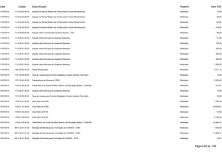 Data Código Especificação Registro Valor (R$) 
11/07/2014 1112.04.34.00.00 Imposto de Renda Retido nas Fontes sobre Outros Rendimentos Realizado 72,00 
11/07/2014 1112.04.34.00.00 Imposto de Renda Retido nas Fontes sobre Outros Rendimentos Realizado 90,00 
11/07/2014 1112.04.34.00.00 Imposto de Renda Retido nas Fontes sobre Outros Rendimentos Realizado 135,00 
11/07/2014 1112.04.34.00.00 Imposto de Renda Retido nas Fontes sobre Outros Rendimentos Realizado 418,50 
11/07/2014 1112.08.00.00.00 Imposto sobre Transmissão de Bens Imóveis - ITBI Realizado 60,00 
11/07/2014 1113.05.01.00.00 Imposto sobre Serviços de Qualquer Natureza Realizado 117,68 
11/07/2014 1113.05.01.00.00 Imposto sobre Serviços de Qualquer Natureza Realizado 150,00 
11/07/2014 1113.05.01.00.00 Imposto sobre Serviços de Qualquer Natureza Realizado 240,00 
11/07/2014 1113.05.01.00.00 Imposto sobre Serviços de Qualquer Natureza Realizado 300,00 
11/07/2014 1113.05.01.00.00 Imposto sobre Serviços de Qualquer Natureza Realizado 450,00 
11/07/2014 1113.05.01.00.00 Imposto sobre Serviços de Qualquer Natureza Realizado 1.395,00 
11/07/2014 1922.99.00.00.00 Outras Restituições Realizado 2.471,12 
14/07/2014 1121.25.00.00.00 Taxa de Licença para Funcion.Estabelec.Comerc.Indust.e Pres.Servi Realizado 12,00 
14/07/2014 1721.34.04.00.00 Transferência de Recursos CRAS Realizado 6.000,00 
14/07/2014 1724.01.00.00.00 Transf.Recur.do Fundo de Man.Desenv. da Educação Básica - FUNDEB Realizado 214,27 
15/07/2014 1113.05.01.00.00 Imposto sobre Serviços de Qualquer Natureza Realizado 12,65 
15/07/2014 1121.25.00.00.00 Taxa de Licença para Funcion.Estabelec.Comerc.Indust.e Pres.Servi Realizado 16,00 
15/07/2014 1722.01.01.00.00 Cota-Parte do ICMS Realizado 7.720,24 
15/07/2014 1722.01.01.00.00 Cota-Parte do ICMS Realizado 89.840,61 
15/07/2014 1722.01.02.00.00 Cota-Parte do IPVA Realizado 72,83 
15/07/2014 1722.01.02.00.00 Cota-Parte do IPVA Realizado 2.100,40 
15/07/2014 1724.01.00.00.00 Transf.Recur.do Fundo de Man.Desenv. da Educação Básica - FUNDEB Realizado 22.663,01 
15/07/2014 9517.22.01.01.00 Dedução de Receita para a Formação do FUNDEB - ICMS Realizado -1.544,05 
15/07/2014 9517.22.01.01.00 Dedução de Receita para a Formação do FUNDEB - ICMS Realizado -17.968,12 
15/07/2014 9517.22.01.02.00 Dedução de Receita para Formação do FUNDEB - IPVA Realizado -14,57 
Página 60 de 106 
 