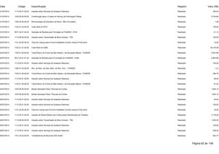 Data Código Especificação Registro Valor (R$) 
21/07/2014 1113.05.01.00.00 Imposto sobre Serviços de Qualquer Natureza Realizado 350,00 
21/07/2014 1230.00.00.00.00 Contribuição para o Custeio do Serviço de Iluminação Pública Realizado 6.704,85 
21/07/2014 1325.02.00.00.00 Remuneração de Dep.Banc.de Recur. Não Vinculados Realizado 1,09 
21/07/2014 1722.01.02.00.00 Cota-Parte do IPVA Realizado 105,60 
21/07/2014 9517.22.01.02.00 Dedução de Receita para Formação do FUNDEB - IPVA Realizado -21,12 
22/07/2014 1112.08.00.00.00 Imposto sobre Transmissão de Bens Imóveis - ITBI Realizado 120,00 
22/07/2014 1121.25.00.00.00 Taxa de Licença para Funcion.Estabelec.Comerc.Indust.e Pres.Servi Realizado 12,00 
22/07/2014 1722.01.01.00.00 Cota-Parte do ICMS Realizado 24.319,28 
22/07/2014 1724.01.00.00.00 Transf.Recur.do Fundo de Man.Desenv. da Educação Básica - FUNDEB Realizado 5.537,89 
22/07/2014 9517.22.01.01.00 Dedução de Receita para a Formação do FUNDEB - ICMS Realizado -4.863,86 
23/07/2014 1113.05.01.00.00 Imposto sobre Serviços de Qualquer Natureza Realizado 105,00 
23/07/2014 1325.01.02.00.00 Rec. de Rem. de Dep. Banc. de Rec. Vinc. - FUNDEB Realizado 1,41 
23/07/2014 1724.01.00.00.00 Transf.Recur.do Fundo de Man.Desenv. da Educação Básica - FUNDEB Realizado 394,78 
24/07/2014 1113.05.01.00.00 Imposto sobre Serviços de Qualquer Natureza Realizado 59,24 
24/07/2014 1724.01.00.00.00 Transf.Recur.do Fundo de Man.Desenv. da Educação Básica - FUNDEB Realizado 91,42 
24/07/2014 1919.48.00.00.00 Multas Aplicadas Pelos Tribunais de Contas Realizado 1.064,10 
24/07/2014 1919.48.00.00.00 Multas Aplicadas Pelos Tribunais de Contas Realizado 1.064,10 
25/07/2014 1113.05.01.00.00 Imposto sobre Serviços de Qualquer Natureza Realizado 24,00 
25/07/2014 1113.05.01.00.00 Imposto sobre Serviços de Qualquer Natureza Realizado 150,00 
25/07/2014 1121.25.00.00.00 Taxa de Licença para Funcion.Estabelec.Comerc.Indust.e Pres.Servi Realizado 16,00 
28/07/2014 1112.04.31.00.00 Imposto de Renda Retido nas Fontes sobre Rendimentos do Trabalho Realizado 3.179,28 
28/07/2014 1112.08.00.00.00 Imposto sobre Transmissão de Bens Imóveis - ITBI Realizado 1.000,00 
28/07/2014 1113.05.01.00.00 Imposto sobre Serviços de Qualquer Natureza Realizado 100,00 
28/07/2014 1113.05.01.00.00 Imposto sobre Serviços de Qualquer Natureza Realizado 538,00 
28/07/2014 1721.34.03.00.00 Traneferência de Recursos IGD SUAS Realizado 623,77 
Página 62 de 106 
 