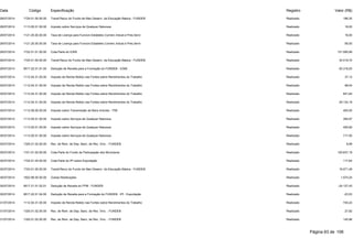 Data Código Especificação Registro Valor (R$) 
28/07/2014 1724.01.00.00.00 Transf.Recur.do Fundo de Man.Desenv. da Educação Básica - FUNDEB Realizado 186,30 
29/07/2014 1113.05.01.00.00 Imposto sobre Serviços de Qualquer Natureza Realizado 18,00 
29/07/2014 1121.25.00.00.00 Taxa de Licença para Funcion.Estabelec.Comerc.Indust.e Pres.Servi Realizado 16,00 
29/07/2014 1121.25.00.00.00 Taxa de Licença para Funcion.Estabelec.Comerc.Indust.e Pres.Servi Realizado 95,00 
29/07/2014 1722.01.01.00.00 Cota-Parte do ICMS Realizado 151.590,99 
29/07/2014 1724.01.00.00.00 Transf.Recur.do Fundo de Man.Desenv. da Educação Básica - FUNDEB Realizado 34.519,70 
29/07/2014 9517.22.01.01.00 Dedução de Receita para a Formação do FUNDEB - ICMS Realizado -30.318,20 
30/07/2014 1112.04.31.00.00 Imposto de Renda Retido nas Fontes sobre Rendimentos do Trabalho Realizado 37,12 
30/07/2014 1112.04.31.00.00 Imposto de Renda Retido nas Fontes sobre Rendimentos do Trabalho Realizado 98,04 
30/07/2014 1112.04.31.00.00 Imposto de Renda Retido nas Fontes sobre Rendimentos do Trabalho Realizado 841,64 
30/07/2014 1112.04.31.00.00 Imposto de Renda Retido nas Fontes sobre Rendimentos do Trabalho Realizado 29.132,19 
30/07/2014 1112.08.00.00.00 Imposto sobre Transmissão de Bens Imóveis - ITBI Realizado 400,00 
30/07/2014 1113.05.01.00.00 Imposto sobre Serviços de Qualquer Natureza Realizado 395,97 
30/07/2014 1113.05.01.00.00 Imposto sobre Serviços de Qualquer Natureza Realizado 455,90 
30/07/2014 1113.05.01.00.00 Imposto sobre Serviços de Qualquer Natureza Realizado 717,50 
30/07/2014 1325.01.02.00.00 Rec. de Rem. de Dep. Banc. de Rec. Vinc. - FUNDEB Realizado 8,99 
30/07/2014 1721.01.02.00.00 Cota-Parte do Fundo de Participação dos Municípios Realizado 120.637,19 
30/07/2014 1722.01.04.00.00 Cota-Parte do IPI sobre Exportação Realizado 117,64 
30/07/2014 1724.01.00.00.00 Transf.Recur.do Fundo de Man.Desenv. da Educação Básica - FUNDEB Realizado 19.071,49 
30/07/2014 1922.99.00.00.00 Outras Restituições Realizado 1.574,25 
30/07/2014 9517.21.01.02.01 Dedução de Receita do FPM - FUNDEB Realizado -24.127,43 
30/07/2014 9517.22.01.04.00 Dedução de Receita para a Formação do FUNDEB - IPI - Exportação Realizado -23,53 
31/07/2014 1112.04.31.00.00 Imposto de Renda Retido nas Fontes sobre Rendimentos do Trabalho Realizado 740,23 
31/07/2014 1325.01.02.00.00 Rec. de Rem. de Dep. Banc. de Rec. Vinc. - FUNDEB Realizado 27,82 
31/07/2014 1325.01.02.00.00 Rec. de Rem. de Dep. Banc. de Rec. Vinc. - FUNDEB Realizado 145,96 
Página 63 de 106 
 