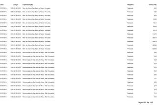 Data Código Especificação Registro Valor (R$) 
31/07/2014 1325.01.99.00.00 Rem. de Outros Dep. Banc.de Recur. Vinculado Realizado 2,95 
31/07/2014 1325.01.99.00.00 Rem. de Outros Dep. Banc.de Recur. Vinculado Realizado 3,06 
31/07/2014 1325.01.99.00.00 Rem. de Outros Dep. Banc.de Recur. Vinculado Realizado 8,05 
31/07/2014 1325.01.99.00.00 Rem. de Outros Dep. Banc.de Recur. Vinculado Realizado 25,00 
31/07/2014 1325.01.99.00.00 Rem. de Outros Dep. Banc.de Recur. Vinculado Realizado 48,11 
31/07/2014 1325.01.99.00.00 Rem. de Outros Dep. Banc.de Recur. Vinculado Realizado 54,70 
31/07/2014 1325.01.99.00.00 Rem. de Outros Dep. Banc.de Recur. Vinculado Realizado 62,15 
31/07/2014 1325.01.99.00.00 Rem. de Outros Dep. Banc.de Recur. Vinculado Realizado 114,70 
31/07/2014 1325.01.99.00.00 Rem. de Outros Dep. Banc.de Recur. Vinculado Realizado 325,72 
31/07/2014 1325.01.99.00.00 Rem. de Outros Dep. Banc.de Recur. Vinculado Realizado 434,79 
31/07/2014 1325.01.99.00.00 Rem. de Outros Dep. Banc.de Recur. Vinculado Realizado 450,84 
31/07/2014 1325.01.99.00.00 Rem. de Outros Dep. Banc.de Recur. Vinculado Realizado 629,06 
31/07/2014 1325.02.00.00.00 Remuneração de Dep.Banc.de Recur. Não Vinculados Realizado 0,02 
31/07/2014 1325.02.00.00.00 Remuneração de Dep.Banc.de Recur. Não Vinculados Realizado 0,06 
31/07/2014 1325.02.00.00.00 Remuneração de Dep.Banc.de Recur. Não Vinculados Realizado 0,08 
31/07/2014 1325.02.00.00.00 Remuneração de Dep.Banc.de Recur. Não Vinculados Realizado 0,23 
31/07/2014 1325.02.00.00.00 Remuneração de Dep.Banc.de Recur. Não Vinculados Realizado 0,35 
31/07/2014 1325.02.00.00.00 Remuneração de Dep.Banc.de Recur. Não Vinculados Realizado 0,45 
31/07/2014 1325.02.00.00.00 Remuneração de Dep.Banc.de Recur. Não Vinculados Realizado 0,54 
31/07/2014 1325.02.00.00.00 Remuneração de Dep.Banc.de Recur. Não Vinculados Realizado 1,01 
31/07/2014 1325.02.00.00.00 Remuneração de Dep.Banc.de Recur. Não Vinculados Realizado 2,38 
31/07/2014 1325.02.00.00.00 Remuneração de Dep.Banc.de Recur. Não Vinculados Realizado 2,46 
31/07/2014 1325.02.00.00.00 Remuneração de Dep.Banc.de Recur. Não Vinculados Realizado 2,75 
31/07/2014 1325.02.00.00.00 Remuneração de Dep.Banc.de Recur. Não Vinculados Realizado 7,13 
31/07/2014 1325.02.00.00.00 Remuneração de Dep.Banc.de Recur. Não Vinculados Realizado 7,33 
Página 65 de 106 
 