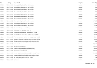 Data Código Especificação Registro Valor (R$) 
31/07/2014 1325.02.00.00.00 Remuneração de Dep.Banc.de Recur. Não Vinculados Realizado 9,04 
31/07/2014 1325.02.00.00.00 Remuneração de Dep.Banc.de Recur. Não Vinculados Realizado 9,54 
31/07/2014 1325.02.00.00.00 Remuneração de Dep.Banc.de Recur. Não Vinculados Realizado 16,55 
31/07/2014 1325.02.00.00.00 Remuneração de Dep.Banc.de Recur. Não Vinculados Realizado 17,23 
31/07/2014 1325.02.00.00.00 Remuneração de Dep.Banc.de Recur. Não Vinculados Realizado 45,59 
31/07/2014 1325.02.00.00.00 Remuneração de Dep.Banc.de Recur. Não Vinculados Realizado 50,78 
31/07/2014 1325.02.00.00.00 Remuneração de Dep.Banc.de Recur. Não Vinculados Realizado 60,71 
31/07/2014 1325.02.00.00.00 Remuneração de Dep.Banc.de Recur. Não Vinculados Realizado 110,72 
31/07/2014 1325.02.00.00.00 Remuneração de Dep.Banc.de Recur. Não Vinculados Realizado 134,79 
31/07/2014 1325.02.00.00.00 Remuneração de Dep.Banc.de Recur. Não Vinculados Realizado 171,19 
01/08/2014 1113.05.01.00.00 Imposto sobre Serviços de Qualquer Natureza Realizado 84,14 
01/08/2014 1721.22.70.00.00 Cota-Parte do Fundo Especial do Petróleo - FEP Realizado 9.034,12 
01/08/2014 1721.36.00.00.00 Transferência Financeira do ICMS - Desoneração - Lc. Nº 87/96 Realizado 1.384,68 
01/08/2014 1722.22.30.00.00 Cota-Parte Royalties-Compen.Financ.pela Produ.Petro-Lei 7.990/89 Realizado 1.624,06 
01/08/2014 1724.01.00.00.00 Transf.Recur.do Fundo de Man.Desenv. da Educação Básica - FUNDEB Realizado 315,31 
01/08/2014 9517.21.36.00.00 Dedução de Receita p/ a Formação do FUNDEB-ICMS Deson.-Lei 87/96 Realizado -276,93 
04/08/2014 1121.25.00.00.00 Taxa de Licença para Funcion.Estabelec.Comerc.Indust.e Pres.Servi Realizado 25,00 
04/08/2014 1721.33.11.31.00 Saúde da Família Realizado 21.390,00 
04/08/2014 1721.33.11.32.00 Agentes Comunitários de Saúde Realizado 15.210,00 
04/08/2014 1721.33.11.40.00 Programa de Melhoria do Acesso e da Qualidade - Pmaq Realizado 4.400,00 
04/08/2014 1721.35.01.00.00 Transferências do Salário-Educação Realizado 10.602,67 
04/08/2014 1724.02.00.00.00 Transferência de Recursos da Complementação da União ao FUNDEB Realizado 44.779,02 
05/08/2014 1121.25.00.00.00 Taxa de Licença para Funcion.Estabelec.Comerc.Indust.e Pres.Servi Realizado 12,00 
05/08/2014 1325.01.02.00.00 Rec. de Rem. de Dep. Banc. de Rec. Vinc. - FUNDEB Realizado 11,38 
05/08/2014 1721.33.11.33.00 Saúde Bucal Realizado 6.690,00 
Página 66 de 106 
 