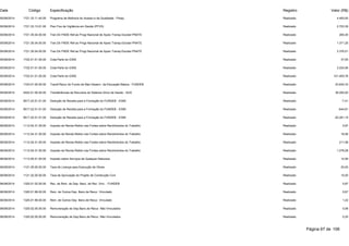 Data Código Especificação Registro Valor (R$) 
05/08/2014 1721.33.11.40.00 Programa de Melhoria do Acesso e da Qualidade - Pmaq Realizado 4.400,00 
05/08/2014 1721.33.13.01.00 Piso Fixo de Vigilância em Saúde (PFVS) Realizado 2.703,39 
05/08/2014 1721.35.04.00.00 Tran.Dir.FNDE Ref.ao Progr.Nacional de Apoio Transp.Escolar-PNATE Realizado 265,40 
05/08/2014 1721.35.04.00.00 Tran.Dir.FNDE Ref.ao Progr.Nacional de Apoio Transp.Escolar-PNATE Realizado 1.371,25 
05/08/2014 1721.35.04.00.00 Tran.Dir.FNDE Ref.ao Progr.Nacional de Apoio Transp.Escolar-PNATE Realizado 3.376,51 
05/08/2014 1722.01.01.00.00 Cota-Parte do ICMS Realizado 37,05 
05/08/2014 1722.01.01.00.00 Cota-Parte do ICMS Realizado 3.224,06 
05/08/2014 1722.01.01.00.00 Cota-Parte do ICMS Realizado 101.405,76 
05/08/2014 1724.01.00.00.00 Transf.Recur.do Fundo de Man.Desenv. da Educação Básica - FUNDEB Realizado 23.834,33 
05/08/2014 2422.01.00.00.00 Transferências de Recursos do Sistema Único de Saúde - SUS Realizado 36.200,00 
05/08/2014 9517.22.01.01.00 Dedução de Receita para a Formação do FUNDEB - ICMS Realizado -7,41 
05/08/2014 9517.22.01.01.00 Dedução de Receita para a Formação do FUNDEB - ICMS Realizado -644,81 
05/08/2014 9517.22.01.01.00 Dedução de Receita para a Formação do FUNDEB - ICMS Realizado -20.281,15 
06/08/2014 1112.04.31.00.00 Imposto de Renda Retido nas Fontes sobre Rendimentos do Trabalho Realizado 5,97 
06/08/2014 1112.04.31.00.00 Imposto de Renda Retido nas Fontes sobre Rendimentos do Trabalho Realizado 18,56 
06/08/2014 1112.04.31.00.00 Imposto de Renda Retido nas Fontes sobre Rendimentos do Trabalho Realizado 211,58 
06/08/2014 1112.04.31.00.00 Imposto de Renda Retido nas Fontes sobre Rendimentos do Trabalho Realizado 1.278,28 
06/08/2014 1113.05.01.00.00 Imposto sobre Serviços de Qualquer Natureza Realizado 12,59 
06/08/2014 1121.29.00.00.00 Taxa de Licença para Execução de Obras Realizado 20,00 
06/08/2014 1121.32.00.00.00 Taxa de Aprovação do Projeto de Construção Civil Realizado 15,00 
06/08/2014 1325.01.02.00.00 Rec. de Rem. de Dep. Banc. de Rec. Vinc. - FUNDEB Realizado 5,87 
06/08/2014 1325.01.99.00.00 Rem. de Outros Dep. Banc.de Recur. Vinculado Realizado 0,67 
06/08/2014 1325.01.99.00.00 Rem. de Outros Dep. Banc.de Recur. Vinculado Realizado 1,22 
06/08/2014 1325.02.00.00.00 Remuneração de Dep.Banc.de Recur. Não Vinculados Realizado 0,08 
06/08/2014 1325.02.00.00.00 Remuneração de Dep.Banc.de Recur. Não Vinculados Realizado 0,25 
Página 67 de 106 
 