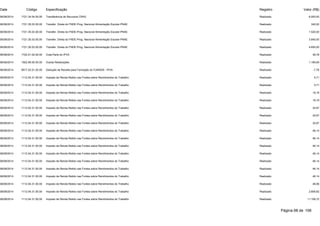 Data Código Especificação Registro Valor (R$) 
06/08/2014 1721.34.04.00.00 Transferência de Recursos CRAS Realizado 6.000,00 
06/08/2014 1721.35.03.00.00 Transfer. Direta do FNDE-Prog. Nacional Alimentação Escolar-PNAE Realizado 342,00 
06/08/2014 1721.35.03.00.00 Transfer. Direta do FNDE-Prog. Nacional Alimentação Escolar-PNAE Realizado 1.520,00 
06/08/2014 1721.35.03.00.00 Transfer. Direta do FNDE-Prog. Nacional Alimentação Escolar-PNAE Realizado 3.840,00 
06/08/2014 1721.35.03.00.00 Transfer. Direta do FNDE-Prog. Nacional Alimentação Escolar-PNAE Realizado 4.650,00 
06/08/2014 1722.01.02.00.00 Cota-Parte do IPVA Realizado 38,78 
06/08/2014 1922.99.00.00.00 Outras Restituições Realizado 1.180,69 
06/08/2014 9517.22.01.02.00 Dedução de Receita para Formação do FUNDEB - IPVA Realizado -7,76 
08/08/2014 1112.04.31.00.00 Imposto de Renda Retido nas Fontes sobre Rendimentos do Trabalho Realizado 5,71 
08/08/2014 1112.04.31.00.00 Imposto de Renda Retido nas Fontes sobre Rendimentos do Trabalho Realizado 5,71 
08/08/2014 1112.04.31.00.00 Imposto de Renda Retido nas Fontes sobre Rendimentos do Trabalho Realizado 19,19 
08/08/2014 1112.04.31.00.00 Imposto de Renda Retido nas Fontes sobre Rendimentos do Trabalho Realizado 19,19 
08/08/2014 1112.04.31.00.00 Imposto de Renda Retido nas Fontes sobre Rendimentos do Trabalho Realizado 32,67 
08/08/2014 1112.04.31.00.00 Imposto de Renda Retido nas Fontes sobre Rendimentos do Trabalho Realizado 32,67 
08/08/2014 1112.04.31.00.00 Imposto de Renda Retido nas Fontes sobre Rendimentos do Trabalho Realizado 32,67 
08/08/2014 1112.04.31.00.00 Imposto de Renda Retido nas Fontes sobre Rendimentos do Trabalho Realizado 46,14 
08/08/2014 1112.04.31.00.00 Imposto de Renda Retido nas Fontes sobre Rendimentos do Trabalho Realizado 46,14 
08/08/2014 1112.04.31.00.00 Imposto de Renda Retido nas Fontes sobre Rendimentos do Trabalho Realizado 46,14 
08/08/2014 1112.04.31.00.00 Imposto de Renda Retido nas Fontes sobre Rendimentos do Trabalho Realizado 46,14 
08/08/2014 1112.04.31.00.00 Imposto de Renda Retido nas Fontes sobre Rendimentos do Trabalho Realizado 46,14 
08/08/2014 1112.04.31.00.00 Imposto de Renda Retido nas Fontes sobre Rendimentos do Trabalho Realizado 46,14 
08/08/2014 1112.04.31.00.00 Imposto de Renda Retido nas Fontes sobre Rendimentos do Trabalho Realizado 46,14 
08/08/2014 1112.04.31.00.00 Imposto de Renda Retido nas Fontes sobre Rendimentos do Trabalho Realizado 48,56 
08/08/2014 1112.04.31.00.00 Imposto de Renda Retido nas Fontes sobre Rendimentos do Trabalho Realizado 2.608,82 
08/08/2014 1112.04.31.00.00 Imposto de Renda Retido nas Fontes sobre Rendimentos do Trabalho Realizado 11.108,72 
Página 68 de 106 
 