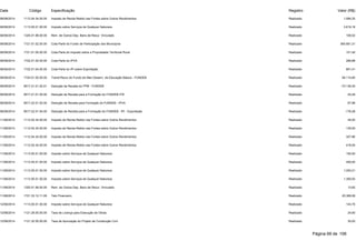 Data Código Especificação Registro Valor (R$) 
08/08/2014 1112.04.34.00.00 Imposto de Renda Retido nas Fontes sobre Outros Rendimentos Realizado 1.084,25 
08/08/2014 1113.05.01.00.00 Imposto sobre Serviços de Qualquer Natureza Realizado 3.619,18 
08/08/2014 1325.01.99.00.00 Rem. de Outros Dep. Banc.de Recur. Vinculado Realizado 108,52 
08/08/2014 1721.01.02.00.00 Cota-Parte do Fundo de Participação dos Municípios Realizado 365.681,31 
08/08/2014 1721.01.05.00.00 Cota-Parte do Imposto sobre a Propriedade Territorial Rural Realizado 151,45 
08/08/2014 1722.01.02.00.00 Cota-Parte do IPVA Realizado 289,88 
08/08/2014 1722.01.04.00.00 Cota-Parte do IPI sobre Exportação Realizado 891,41 
08/08/2014 1724.01.00.00.00 Transf.Recur.do Fundo de Man.Desenv. da Educação Básica - FUNDEB Realizado 58.114,90 
08/08/2014 9517.21.01.02.01 Dedução de Receita do FPM - FUNDEB Realizado -73.136,25 
08/08/2014 9517.21.01.05.00 Dedução de Receita para a Formação do FUNDEB-ITR Realizado -30,29 
08/08/2014 9517.22.01.02.00 Dedução de Receita para Formação do FUNDEB - IPVA Realizado -57,98 
08/08/2014 9517.22.01.04.00 Dedução de Receita para a Formação do FUNDEB - IPI - Exportação Realizado -178,28 
11/08/2014 1112.04.34.00.00 Imposto de Renda Retido nas Fontes sobre Outros Rendimentos Realizado 45,00 
11/08/2014 1112.04.34.00.00 Imposto de Renda Retido nas Fontes sobre Outros Rendimentos Realizado 135,00 
11/08/2014 1112.04.34.00.00 Imposto de Renda Retido nas Fontes sobre Outros Rendimentos Realizado 327,96 
11/08/2014 1112.04.34.00.00 Imposto de Renda Retido nas Fontes sobre Outros Rendimentos Realizado 418,50 
11/08/2014 1113.05.01.00.00 Imposto sobre Serviços de Qualquer Natureza Realizado 150,00 
11/08/2014 1113.05.01.00.00 Imposto sobre Serviços de Qualquer Natureza Realizado 450,00 
11/08/2014 1113.05.01.00.00 Imposto sobre Serviços de Qualquer Natureza Realizado 1.093,21 
11/08/2014 1113.05.01.00.00 Imposto sobre Serviços de Qualquer Natureza Realizado 1.395,00 
11/08/2014 1325.01.99.00.00 Rem. de Outros Dep. Banc.de Recur. Vinculado Realizado 13,82 
11/08/2014 1721.33.12.11.00 Teto Financeiro Realizado 25.368,08 
12/08/2014 1113.05.01.00.00 Imposto sobre Serviços de Qualquer Natureza Realizado 143,70 
12/08/2014 1121.29.00.00.00 Taxa de Licença para Execução de Obras Realizado 24,60 
12/08/2014 1121.32.00.00.00 Taxa de Aprovação do Projeto de Construção Civil Realizado 30,00 
Página 69 de 106 
 