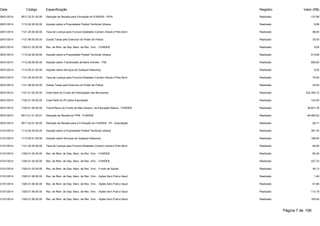Data Código Especificação Registro Valor (R$) 
28/01/2014 9517.22.01.02.00 Dedução de Receita para Formação do FUNDEB - IPVA Realizado -137,68 
29/01/2014 1112.02.00.00.00 Imposto sobre a Propriedade Predial Territorial Urbana Realizado 9,58 
29/01/2014 1121.25.00.00.00 Taxa de Licença para Funcion.Estabelec.Comerc.Indust.e Pres.Servi Realizado 89,00 
29/01/2014 1121.99.00.00.00 Outras Taxas pelo Exercício do Poder de Policia Realizado 30,00 
29/01/2014 1325.01.02.00.00 Rec. de Rem. de Dep. Banc. de Rec. Vinc. - FUNDEB Realizado 9,05 
30/01/2014 1112.02.00.00.00 Imposto sobre a Propriedade Predial Territorial Urbana Realizado 513,69 
30/01/2014 1112.08.00.00.00 Imposto sobre Transmissão de Bens Imóveis - ITBI Realizado 800,00 
30/01/2014 1113.05.01.00.00 Imposto sobre Serviços de Qualquer Natureza Realizado 9,25 
30/01/2014 1121.25.00.00.00 Taxa de Licença para Funcion.Estabelec.Comerc.Indust.e Pres.Servi Realizado 70,00 
30/01/2014 1121.99.00.00.00 Outras Taxas pelo Exercício do Poder de Policia Realizado 24,00 
30/01/2014 1721.01.02.00.00 Cota-Parte do Fundo de Participação dos Municípios Realizado 232.300,12 
30/01/2014 1722.01.04.00.00 Cota-Parte do IPI sobre Exportação Realizado 143,55 
30/01/2014 1724.01.00.00.00 Transf.Recur.do Fundo de Man.Desenv. da Educação Básica - FUNDEB Realizado 38.931,76 
30/01/2014 9517.21.01.02.01 Dedução de Receita do FPM - FUNDEB Realizado -46.460,02 
30/01/2014 9517.22.01.04.00 Dedução de Receita para a Formação do FUNDEB - IPI - Exportação Realizado -28,71 
31/01/2014 1112.02.00.00.00 Imposto sobre a Propriedade Predial Territorial Urbana Realizado 381,76 
31/01/2014 1113.05.01.00.00 Imposto sobre Serviços de Qualquer Natureza Realizado 180,00 
31/01/2014 1121.25.00.00.00 Taxa de Licença para Funcion.Estabelec.Comerc.Indust.e Pres.Servi Realizado 84,00 
31/01/2014 1325.01.02.00.00 Rec. de Rem. de Dep. Banc. de Rec. Vinc. - FUNDEB Realizado 82,49 
31/01/2014 1325.01.02.00.00 Rec. de Rem. de Dep. Banc. de Rec. Vinc. - FUNDEB Realizado 227,74 
31/01/2014 1325.01.03.00.00 Rec. de Rem. de Dep. Banc. de Rec. Vinc. - Fundo de Saúde Realizado 45,13 
31/01/2014 1325.01.06.00.00 Rec. de Rem. de Dep. Banc. de Rec. Vinc. - Ações Serv.Publ.e Saud Realizado 1,49 
31/01/2014 1325.01.06.00.00 Rec. de Rem. de Dep. Banc. de Rec. Vinc. - Ações Serv.Publ.e Saud Realizado 61,96 
31/01/2014 1325.01.06.00.00 Rec. de Rem. de Dep. Banc. de Rec. Vinc. - Ações Serv.Publ.e Saud Realizado 113,19 
31/01/2014 1325.01.06.00.00 Rec. de Rem. de Dep. Banc. de Rec. Vinc. - Ações Serv.Publ.e Saud Realizado 183,04 
Página 7 de 106 
 