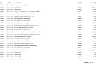 Data Código Especificação Registro Valor (R$) 
12/08/2014 1721.33.11.10.00 Piso de Atenção Básica Fixo (PAB Fixo) Realizado 14.168,00 
12/08/2014 1722.01.01.00.00 Cota-Parte do ICMS Realizado 20.651,81 
12/08/2014 1722.01.02.00.00 Cota-Parte do IPVA Realizado 531,95 
12/08/2014 1724.01.00.00.00 Transf.Recur.do Fundo de Man.Desenv. da Educação Básica - FUNDEB Realizado 4.870,43 
12/08/2014 9517.22.01.01.00 Dedução de Receita para a Formação do FUNDEB - ICMS Realizado -4.130,36 
12/08/2014 9517.22.01.02.00 Dedução de Receita para Formação do FUNDEB - IPVA Realizado -106,39 
13/08/2014 1113.05.01.00.00 Imposto sobre Serviços de Qualquer Natureza Realizado 12,75 
13/08/2014 1113.05.01.00.00 Imposto sobre Serviços de Qualquer Natureza Realizado 44,55 
13/08/2014 1113.05.01.00.00 Imposto sobre Serviços de Qualquer Natureza Realizado 472,67 
13/08/2014 1121.25.00.00.00 Taxa de Licença para Funcion.Estabelec.Comerc.Indust.e Pres.Servi Realizado 25,00 
13/08/2014 1325.01.02.00.00 Rec. de Rem. de Dep. Banc. de Rec. Vinc. - FUNDEB Realizado 1,22 
13/08/2014 1721.34.01.00.00 Traneferência de Recursos IGD Bolsa Família Realizado 3.336,06 
13/08/2014 1724.01.00.00.00 Transf.Recur.do Fundo de Man.Desenv. da Educação Básica - FUNDEB Realizado 592,12 
14/08/2014 1724.01.00.00.00 Transf.Recur.do Fundo de Man.Desenv. da Educação Básica - FUNDEB Realizado 182,16 
14/08/2014 2472.99.00.00.00 Outras Transferências de Convênio dos Estados Realizado 45.000,00 
15/08/2014 1113.05.01.00.00 Imposto sobre Serviços de Qualquer Natureza Realizado 22,50 
15/08/2014 1113.05.01.00.00 Imposto sobre Serviços de Qualquer Natureza Realizado 130,00 
18/08/2014 1112.02.00.00.00 Imposto sobre a Propriedade Predial Territorial Urbana Realizado 21,92 
18/08/2014 1112.04.34.00.00 Imposto de Renda Retido nas Fontes sobre Outros Rendimentos Realizado 348,01 
18/08/2014 1113.05.01.00.00 Imposto sobre Serviços de Qualquer Natureza Realizado 464,01 
18/08/2014 1721.34.99.00.00 Outras Transferências do FNAS Realizado 21.240,00 
18/08/2014 1722.01.02.00.00 Cota-Parte do IPVA Realizado 19,00 
18/08/2014 1722.01.02.00.00 Cota-Parte do IPVA Realizado 71,33 
18/08/2014 1722.01.02.00.00 Cota-Parte do IPVA Realizado 143,30 
18/08/2014 1931.11.00.00.00 Receita da Dívida Ativa do I.P.T.U. Realizado 58,75 
Página 70 de 106 
 