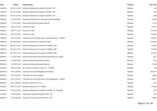 Data Código Especificação Registro Valor (R$) 
18/08/2014 9517.22.01.02.00 Dedução de Receita para Formação do FUNDEB - IPVA Realizado -3,80 
18/08/2014 9517.22.01.02.00 Dedução de Receita para Formação do FUNDEB - IPVA Realizado -14,27 
18/08/2014 9517.22.01.02.00 Dedução de Receita para Formação do FUNDEB - IPVA Realizado -28,66 
19/08/2014 1112.04.34.00.00 Imposto de Renda Retido nas Fontes sobre Outros Rendimentos Realizado 233,28 
19/08/2014 1113.05.01.00.00 Imposto sobre Serviços de Qualquer Natureza Realizado 311,04 
19/08/2014 1722.01.01.00.00 Cota-Parte do ICMS Realizado 7.302,01 
19/08/2014 1722.01.01.00.00 Cota-Parte do ICMS Realizado 31.060,39 
19/08/2014 1722.01.01.00.00 Cota-Parte do ICMS Realizado 53.870,03 
19/08/2014 1724.01.00.00.00 Transf.Recur.do Fundo de Man.Desenv. da Educação Básica - FUNDEB Realizado 21.002,81 
19/08/2014 2472.99.00.00.00 Outras Transferências de Convênio dos Estados Realizado 45.000,00 
19/08/2014 9517.22.01.01.00 Dedução de Receita para a Formação do FUNDEB - ICMS Realizado -1.460,40 
19/08/2014 9517.22.01.01.00 Dedução de Receita para a Formação do FUNDEB - ICMS Realizado -6.212,08 
19/08/2014 9517.22.01.01.00 Dedução de Receita para a Formação do FUNDEB - ICMS Realizado -10.774,01 
20/08/2014 1112.04.31.00.00 Imposto de Renda Retido nas Fontes sobre Rendimentos do Trabalho Realizado 66,17 
20/08/2014 1113.05.01.00.00 Imposto sobre Serviços de Qualquer Natureza Realizado 27,50 
20/08/2014 1113.05.01.00.00 Imposto sobre Serviços de Qualquer Natureza Realizado 150,00 
20/08/2014 1325.01.02.00.00 Rec. de Rem. de Dep. Banc. de Rec. Vinc. - FUNDEB Realizado 6,20 
20/08/2014 1721.01.02.00.00 Cota-Parte do Fundo de Participação dos Municípios Realizado 48.501,81 
20/08/2014 1722.01.04.00.00 Cota-Parte do IPI sobre Exportação Realizado 268,94 
20/08/2014 1724.01.00.00.00 Transf.Recur.do Fundo de Man.Desenv. da Educação Básica - FUNDEB Realizado 7.984,47 
20/08/2014 1931.11.00.00.00 Receita da Dívida Ativa do I.P.T.U. Realizado 32,21 
20/08/2014 9517.21.01.02.01 Dedução de Receita do FPM - FUNDEB Realizado -9.700,36 
20/08/2014 9517.22.01.04.00 Dedução de Receita para a Formação do FUNDEB - IPI - Exportação Realizado -53,79 
21/08/2014 1112.08.00.00.00 Imposto sobre Transmissão de Bens Imóveis - ITBI Realizado 30,00 
21/08/2014 1112.08.00.00.00 Imposto sobre Transmissão de Bens Imóveis - ITBI Realizado 200,00 
Página 71 de 106 
 
