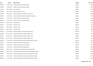 Data Código Especificação Registro Valor (R$) 
21/08/2014 1113.05.01.00.00 Imposto sobre Serviços de Qualquer Natureza Realizado 296,64 
21/08/2014 1113.05.01.00.00 Imposto sobre Serviços de Qualquer Natureza Realizado 334,80 
21/08/2014 1722.01.02.00.00 Cota-Parte do IPVA Realizado 1.632,73 
21/08/2014 1931.11.00.00.00 Receita da Dívida Ativa do I.P.T.U. Realizado 56,40 
21/08/2014 9517.22.01.02.00 Dedução de Receita para Formação do FUNDEB - IPVA Realizado -326,55 
22/08/2014 1112.04.34.00.00 Imposto de Renda Retido nas Fontes sobre Outros Rendimentos Realizado 72,00 
22/08/2014 1113.05.01.00.00 Imposto sobre Serviços de Qualquer Natureza Realizado 240,00 
22/08/2014 1113.05.01.00.00 Imposto sobre Serviços de Qualquer Natureza Realizado 527,82 
22/08/2014 1722.01.02.00.00 Cota-Parte do IPVA Realizado 25,53 
22/08/2014 1722.01.02.00.00 Cota-Parte do IPVA Realizado 49,63 
22/08/2014 1722.01.02.00.00 Cota-Parte do IPVA Realizado 68,18 
22/08/2014 1722.01.02.00.00 Cota-Parte do IPVA Realizado 140,06 
22/08/2014 9517.22.01.02.00 Dedução de Receita para Formação do FUNDEB - IPVA Realizado -5,11 
22/08/2014 9517.22.01.02.00 Dedução de Receita para Formação do FUNDEB - IPVA Realizado -9,93 
22/08/2014 9517.22.01.02.00 Dedução de Receita para Formação do FUNDEB - IPVA Realizado -13,64 
22/08/2014 9517.22.01.02.00 Dedução de Receita para Formação do FUNDEB - IPVA Realizado -28,01 
25/08/2014 1112.04.31.00.00 Imposto de Renda Retido nas Fontes sobre Rendimentos do Trabalho Realizado 740,23 
25/08/2014 1113.05.01.00.00 Imposto sobre Serviços de Qualquer Natureza Realizado 24,00 
25/08/2014 1113.05.01.00.00 Imposto sobre Serviços de Qualquer Natureza Realizado 104,13 
25/08/2014 1113.05.01.00.00 Imposto sobre Serviços de Qualquer Natureza Realizado 150,00 
25/08/2014 1230.00.00.00.00 Contribuição para o Custeio do Serviço de Iluminação Pública Realizado 7.213,86 
25/08/2014 1724.01.00.00.00 Transf.Recur.do Fundo de Man.Desenv. da Educação Básica - FUNDEB Realizado 807,36 
26/08/2014 1112.04.31.00.00 Imposto de Renda Retido nas Fontes sobre Rendimentos do Trabalho Realizado 48,56 
26/08/2014 1112.04.31.00.00 Imposto de Renda Retido nas Fontes sobre Rendimentos do Trabalho Realizado 141,75 
26/08/2014 1112.04.31.00.00 Imposto de Renda Retido nas Fontes sobre Rendimentos do Trabalho Realizado 286,42 
Página 72 de 106 
 
