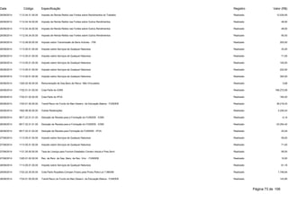Data Código Especificação Registro Valor (R$) 
26/08/2014 1112.04.31.00.00 Imposto de Renda Retido nas Fontes sobre Rendimentos do Trabalho Realizado 12.539,55 
26/08/2014 1112.04.34.00.00 Imposto de Renda Retido nas Fontes sobre Outros Rendimentos Realizado 48,00 
26/08/2014 1112.04.34.00.00 Imposto de Renda Retido nas Fontes sobre Outros Rendimentos Realizado 48,00 
26/08/2014 1112.04.34.00.00 Imposto de Renda Retido nas Fontes sobre Outros Rendimentos Realizado 90,00 
26/08/2014 1112.08.00.00.00 Imposto sobre Transmissão de Bens Imóveis - ITBI Realizado 200,00 
26/08/2014 1113.05.01.00.00 Imposto sobre Serviços de Qualquer Natureza Realizado 43,20 
26/08/2014 1113.05.01.00.00 Imposto sobre Serviços de Qualquer Natureza Realizado 71,50 
26/08/2014 1113.05.01.00.00 Imposto sobre Serviços de Qualquer Natureza Realizado 100,00 
26/08/2014 1113.05.01.00.00 Imposto sobre Serviços de Qualquer Natureza Realizado 222,50 
26/08/2014 1113.05.01.00.00 Imposto sobre Serviços de Qualquer Natureza Realizado 300,00 
26/08/2014 1325.02.00.00.00 Remuneração de Dep.Banc.de Recur. Não Vinculados Realizado 0,68 
26/08/2014 1722.01.01.00.00 Cota-Parte do ICMS Realizado 166.272,08 
26/08/2014 1722.01.02.00.00 Cota-Parte do IPVA Realizado 160,20 
26/08/2014 1724.01.00.00.00 Transf.Recur.do Fundo de Man.Desenv. da Educação Básica - FUNDEB Realizado 38.218,43 
26/08/2014 1922.99.00.00.00 Outras Restituições Realizado 2.226,24 
26/08/2014 9517.22.01.01.00 Dedução de Receita para a Formação do FUNDEB - ICMS Realizado -0,14 
26/08/2014 9517.22.01.01.00 Dedução de Receita para a Formação do FUNDEB - ICMS Realizado -33.254,42 
26/08/2014 9517.22.01.02.00 Dedução de Receita para Formação do FUNDEB - IPVA Realizado -32,04 
27/08/2014 1113.05.01.00.00 Imposto sobre Serviços de Qualquer Natureza Realizado 59,00 
27/08/2014 1113.05.01.00.00 Imposto sobre Serviços de Qualquer Natureza Realizado 71,50 
27/08/2014 1121.25.00.00.00 Taxa de Licença para Funcion.Estabelec.Comerc.Indust.e Pres.Servi Realizado 95,00 
27/08/2014 1325.01.02.00.00 Rec. de Rem. de Dep. Banc. de Rec. Vinc. - FUNDEB Realizado 10,00 
28/08/2014 1113.05.01.00.00 Imposto sobre Serviços de Qualquer Natureza Realizado 61,18 
28/08/2014 1722.22.30.00.00 Cota-Parte Royalties-Compen.Financ.pela Produ.Petro-Lei 7.990/89 Realizado 1.746,64 
28/08/2014 1724.01.00.00.00 Transf.Recur.do Fundo de Man.Desenv. da Educação Básica - FUNDEB Realizado 143,85 
Página 73 de 106 
 